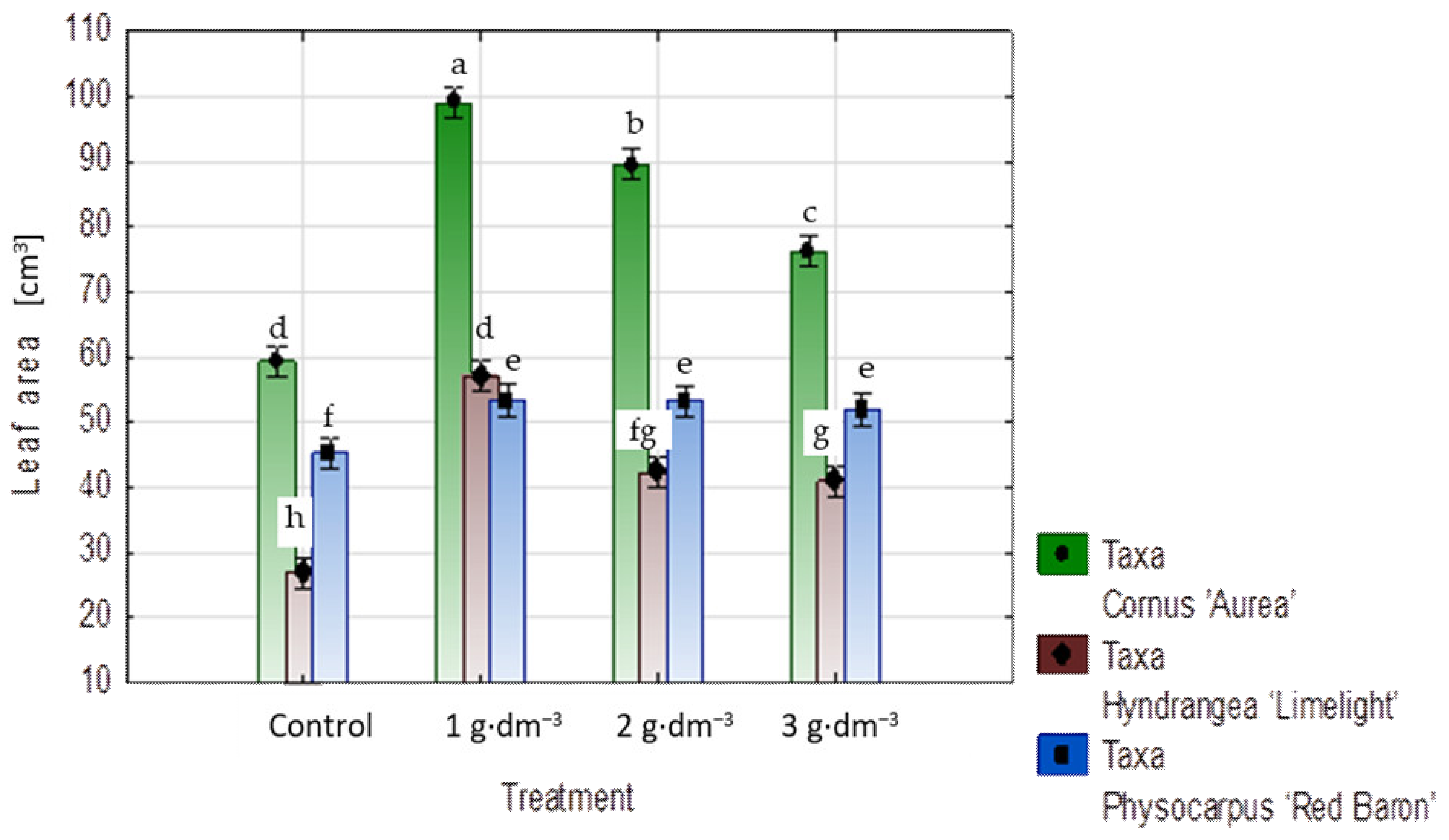 Agriculture 13 01893 g006