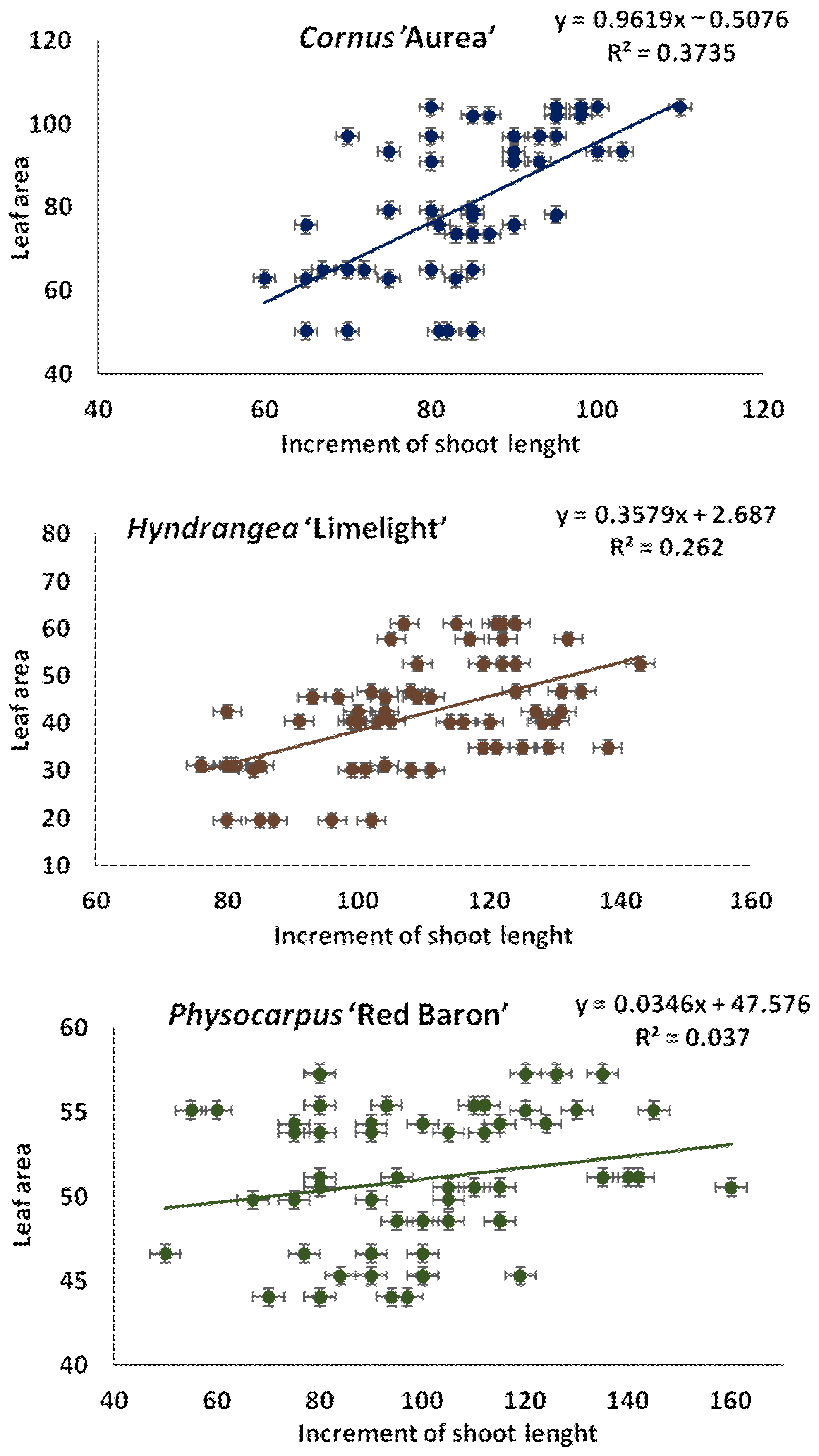 Agriculture 13 01893 g008