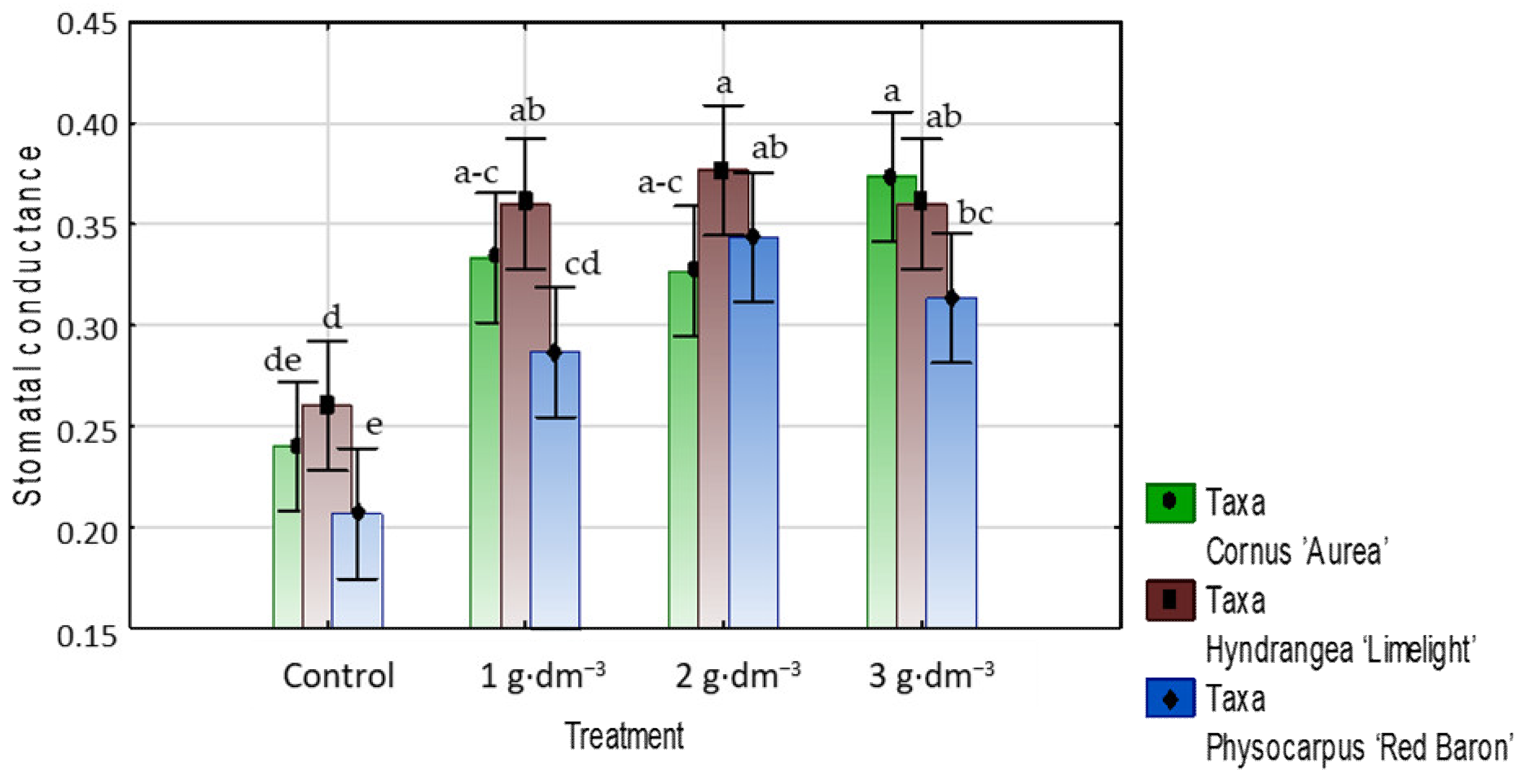 Agriculture 13 01893 g011