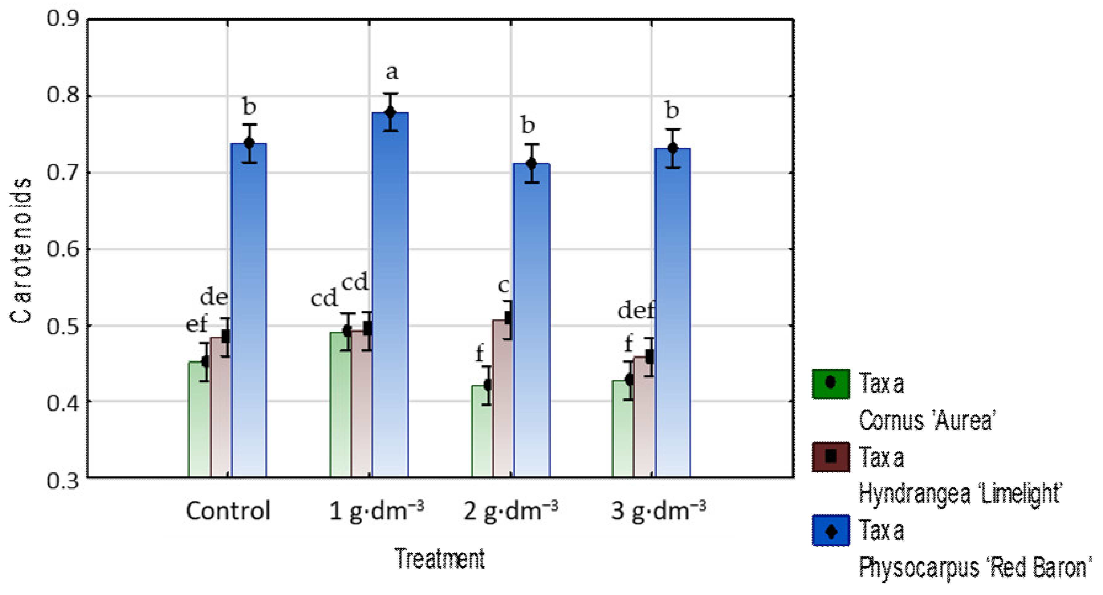 Agriculture 13 01893 g015