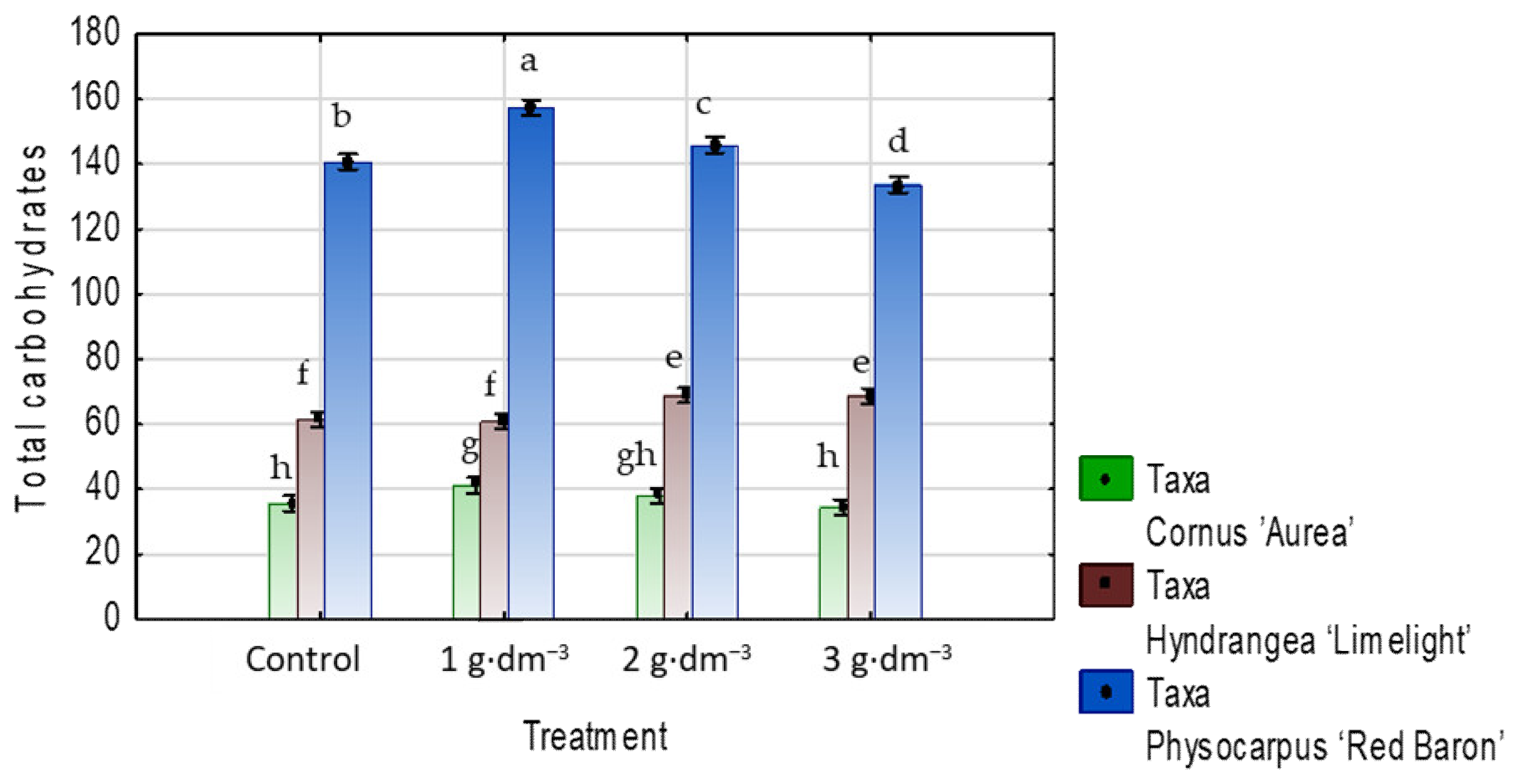 Agriculture 13 01893 g016