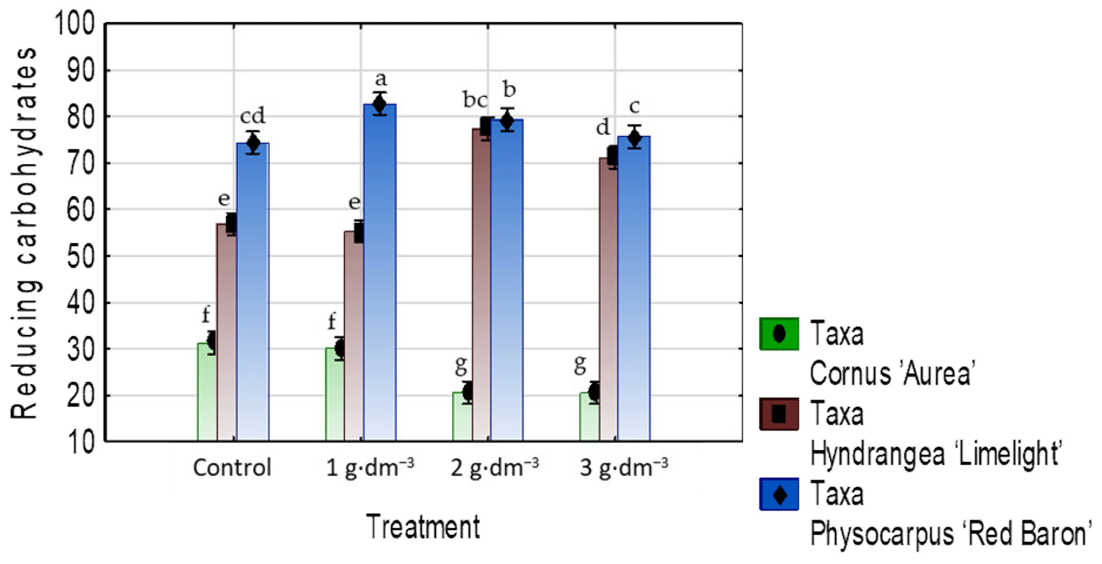 Agriculture 13 01893 g017