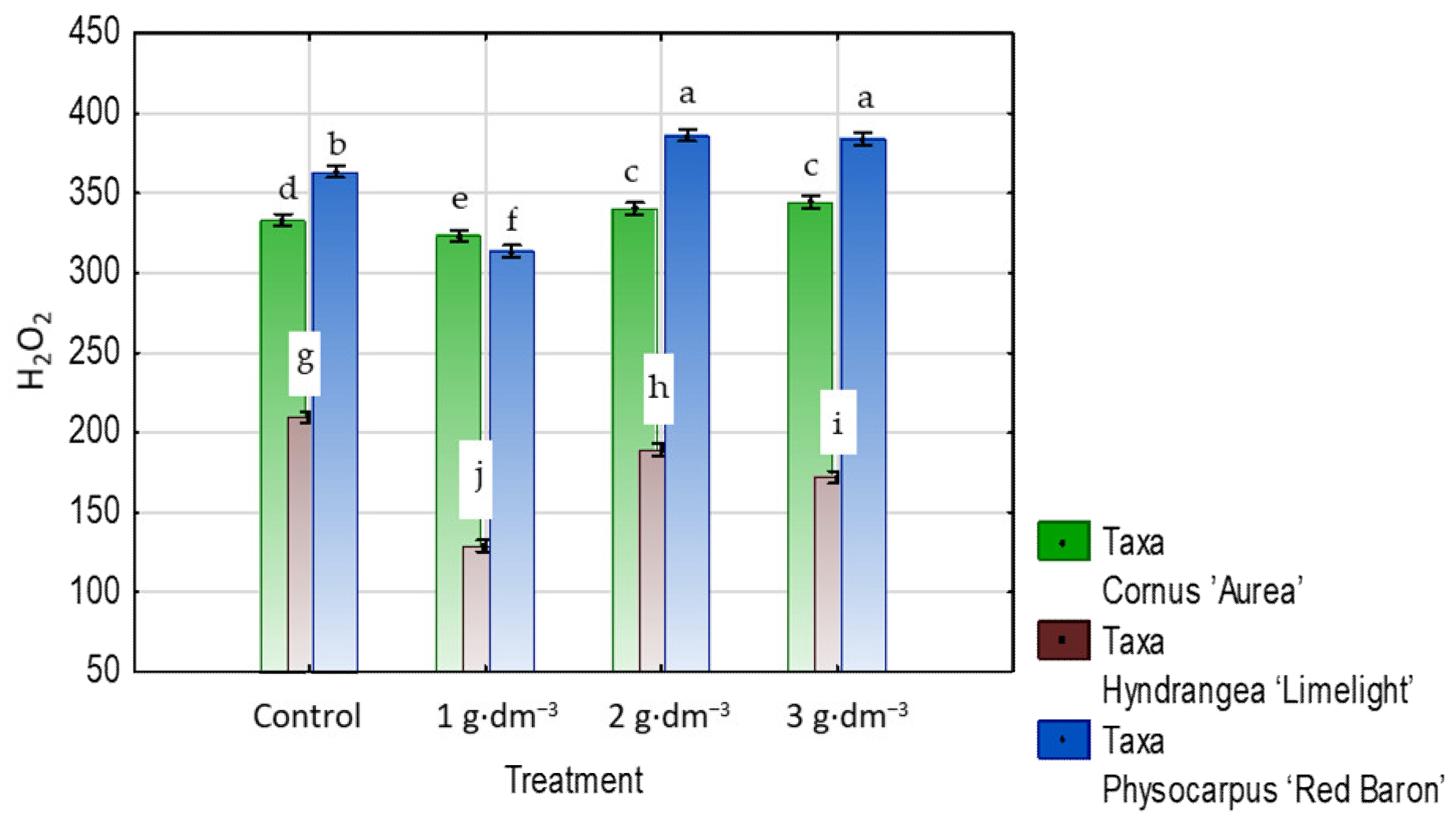 Agriculture 13 01893 g018