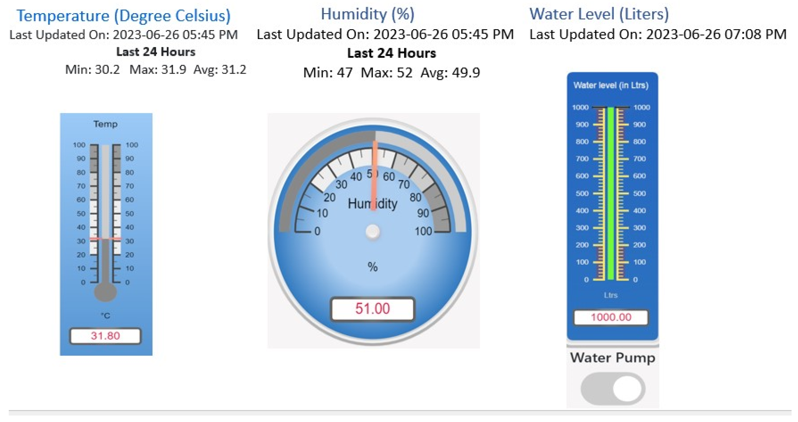 Agriculture 13 01900 g005