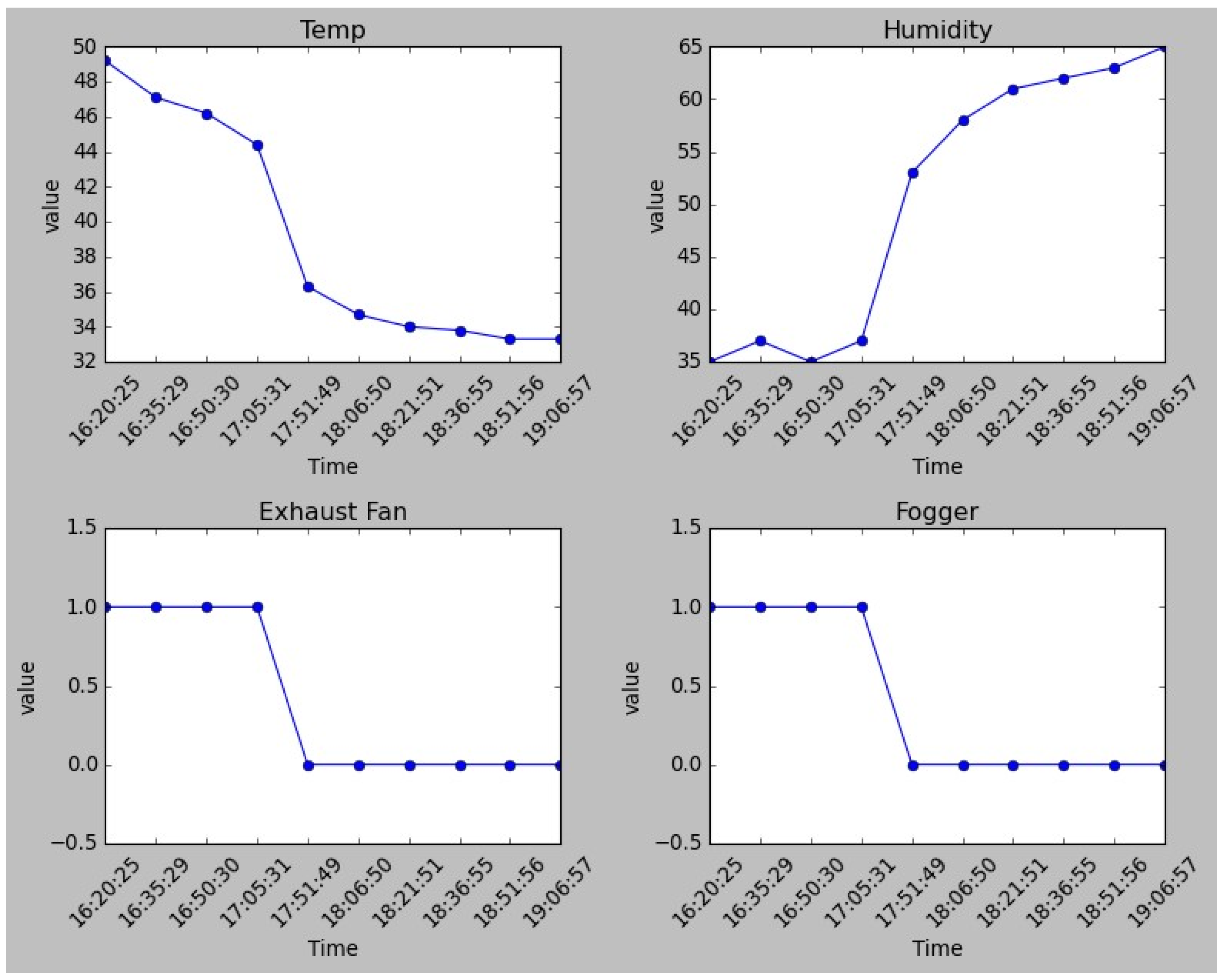 Agriculture 13 01900 g007
