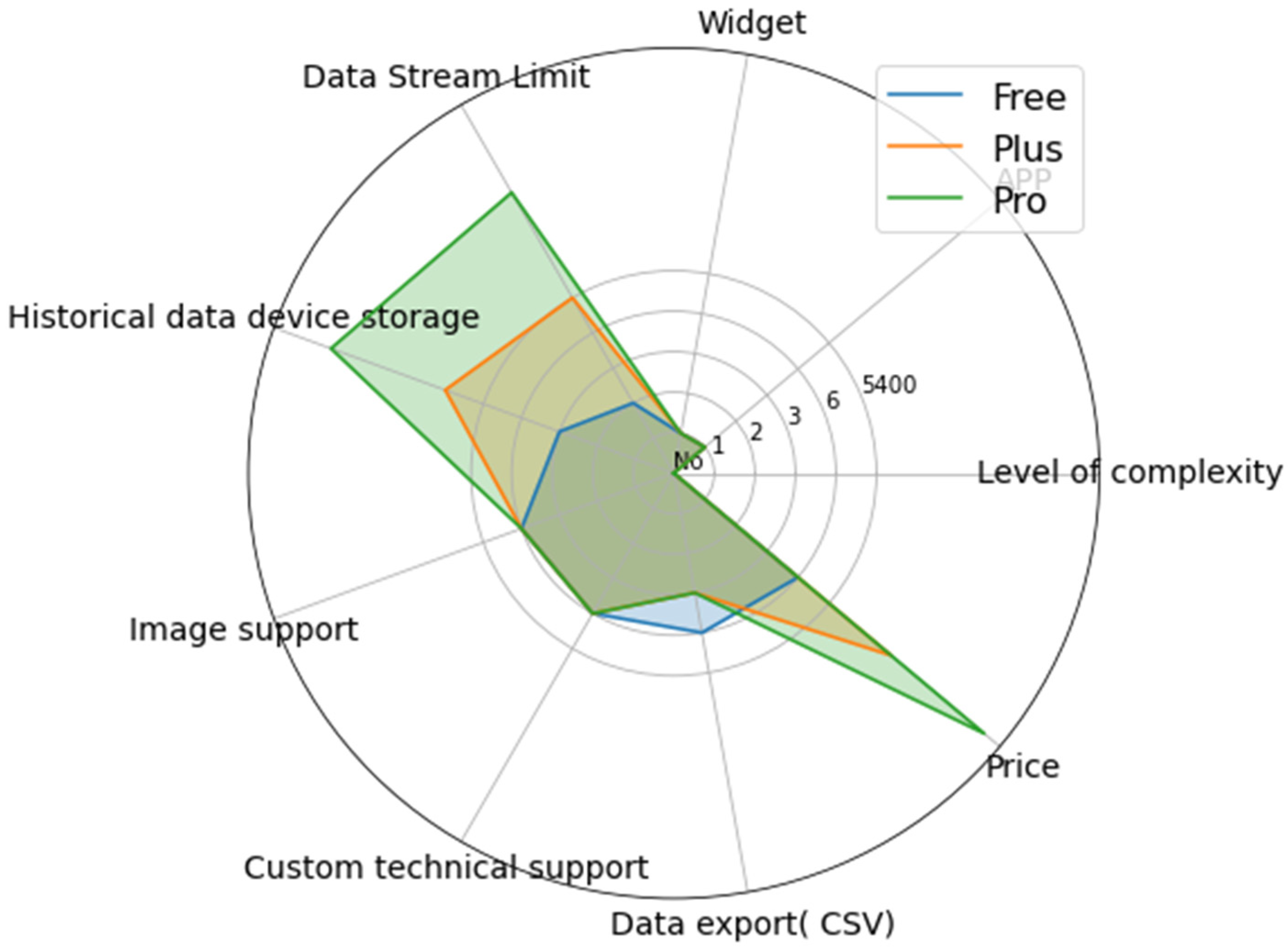 Agriculture 13 01900 g010
