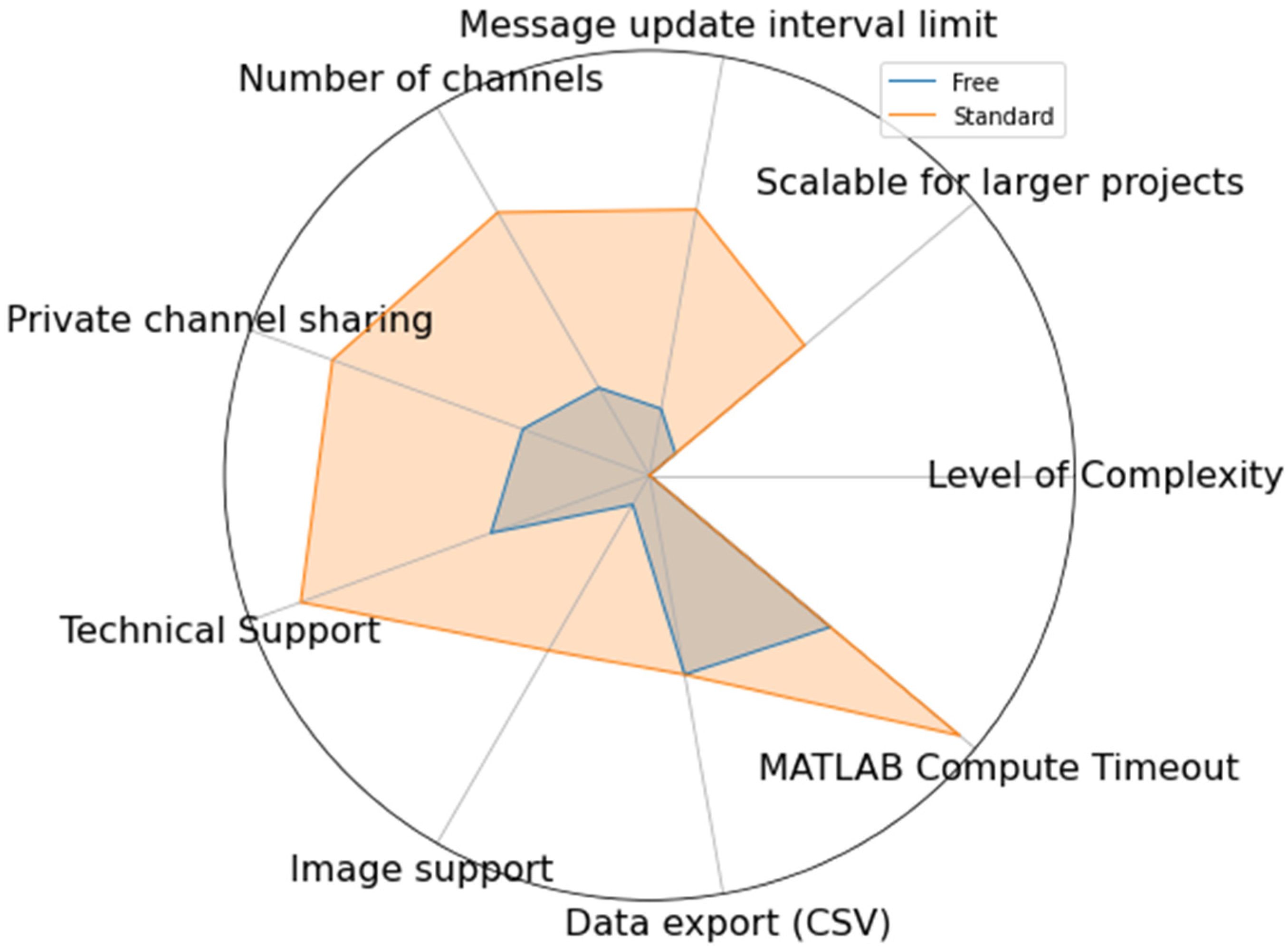 Agriculture 13 01900 g011