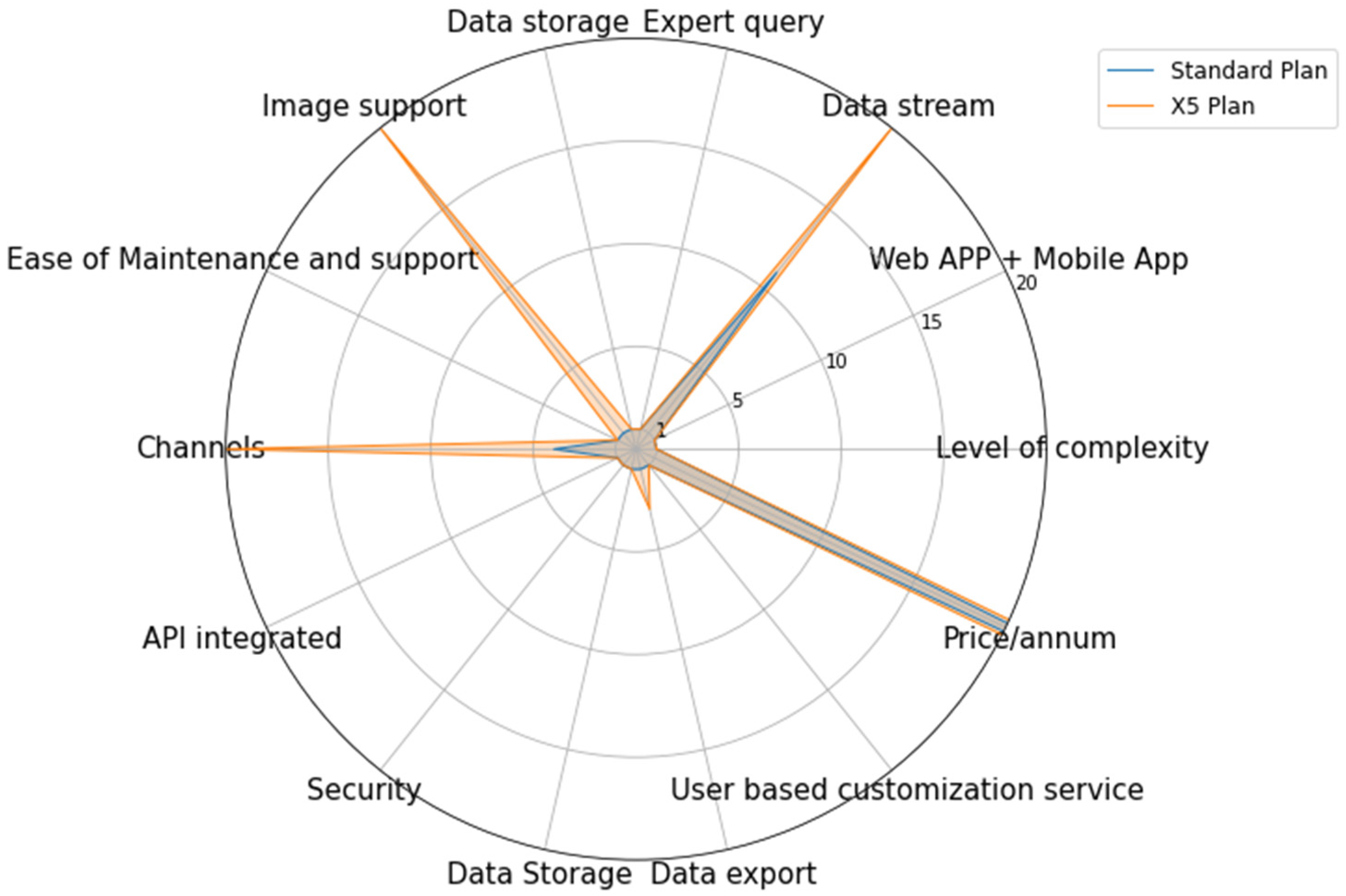Agriculture 13 01900 g012