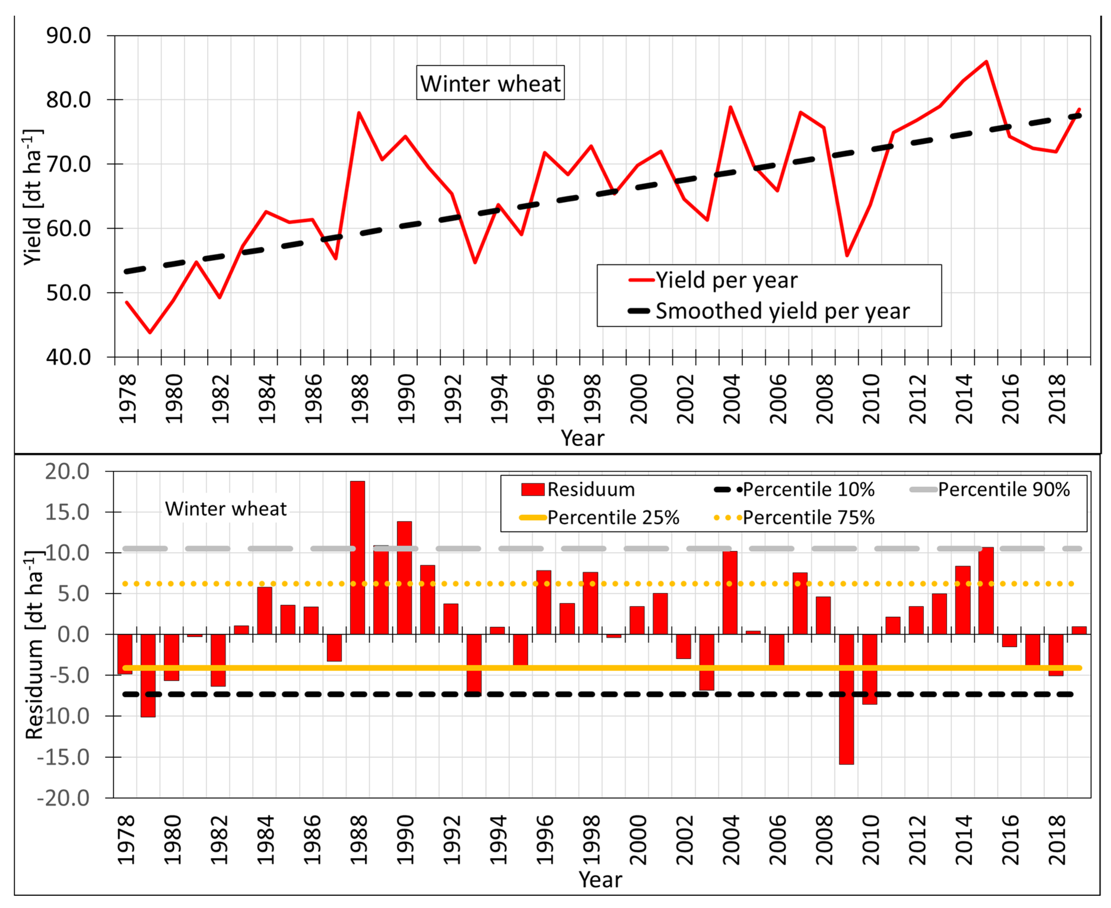 Agriculture 13 01904 g002