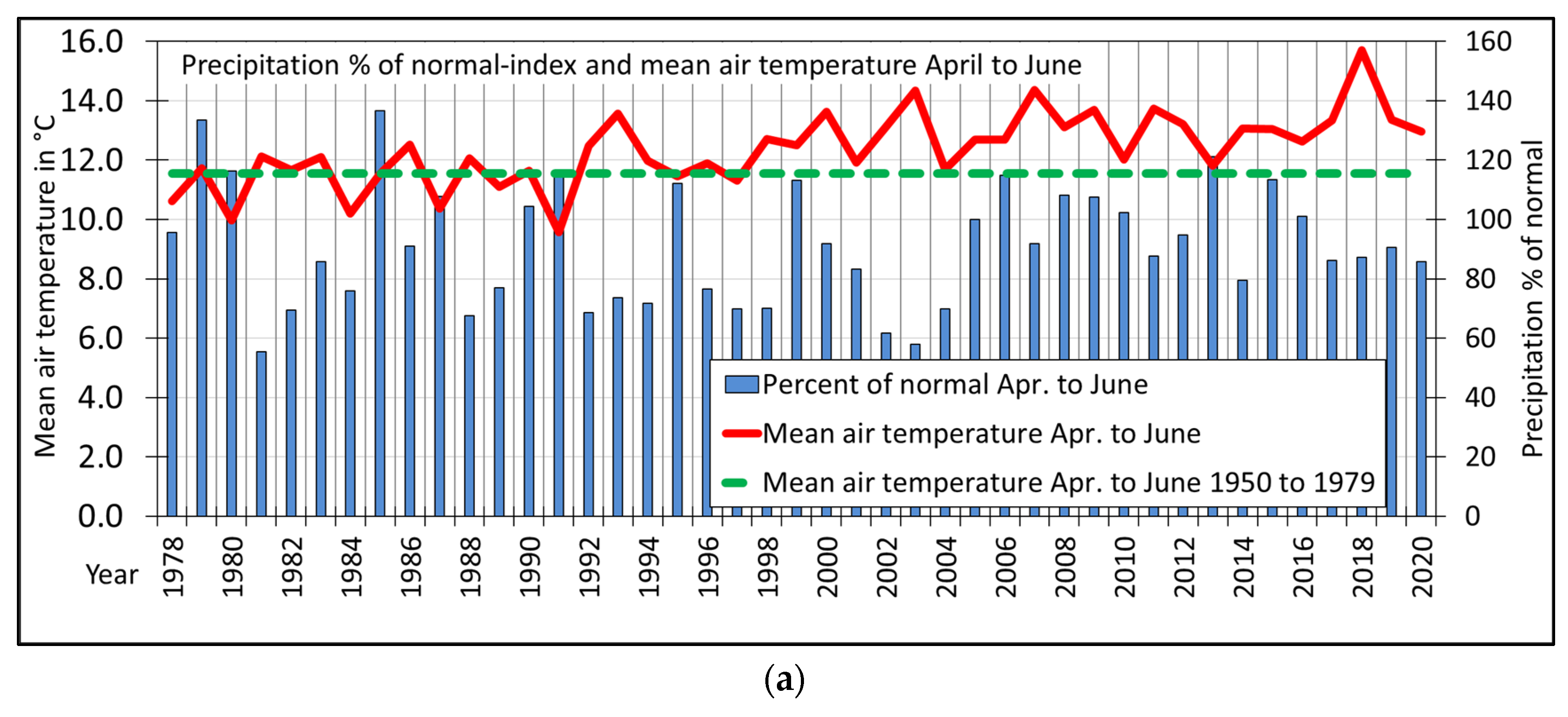 Agriculture 13 01904 g003a
