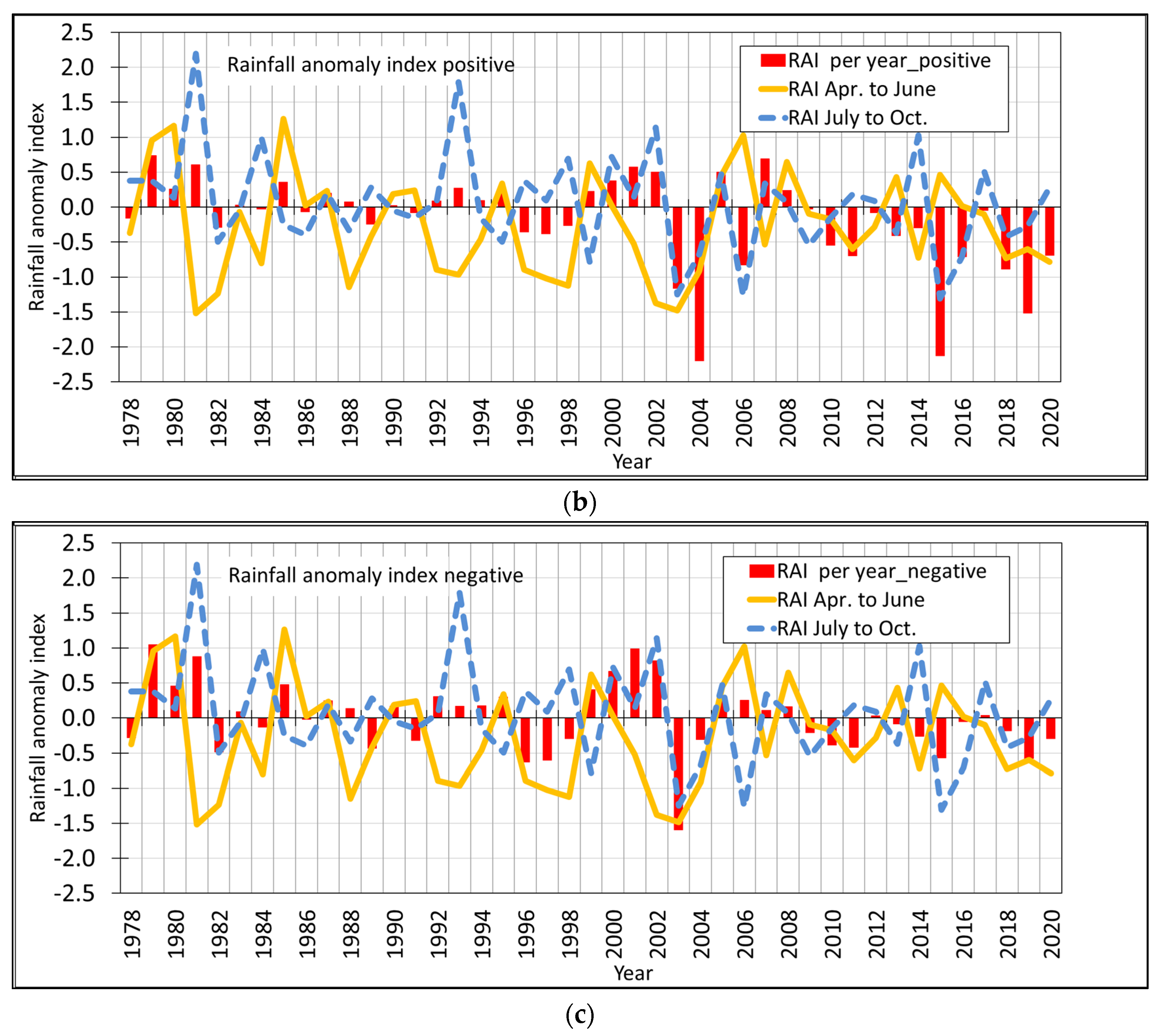 Agriculture 13 01904 g003b
