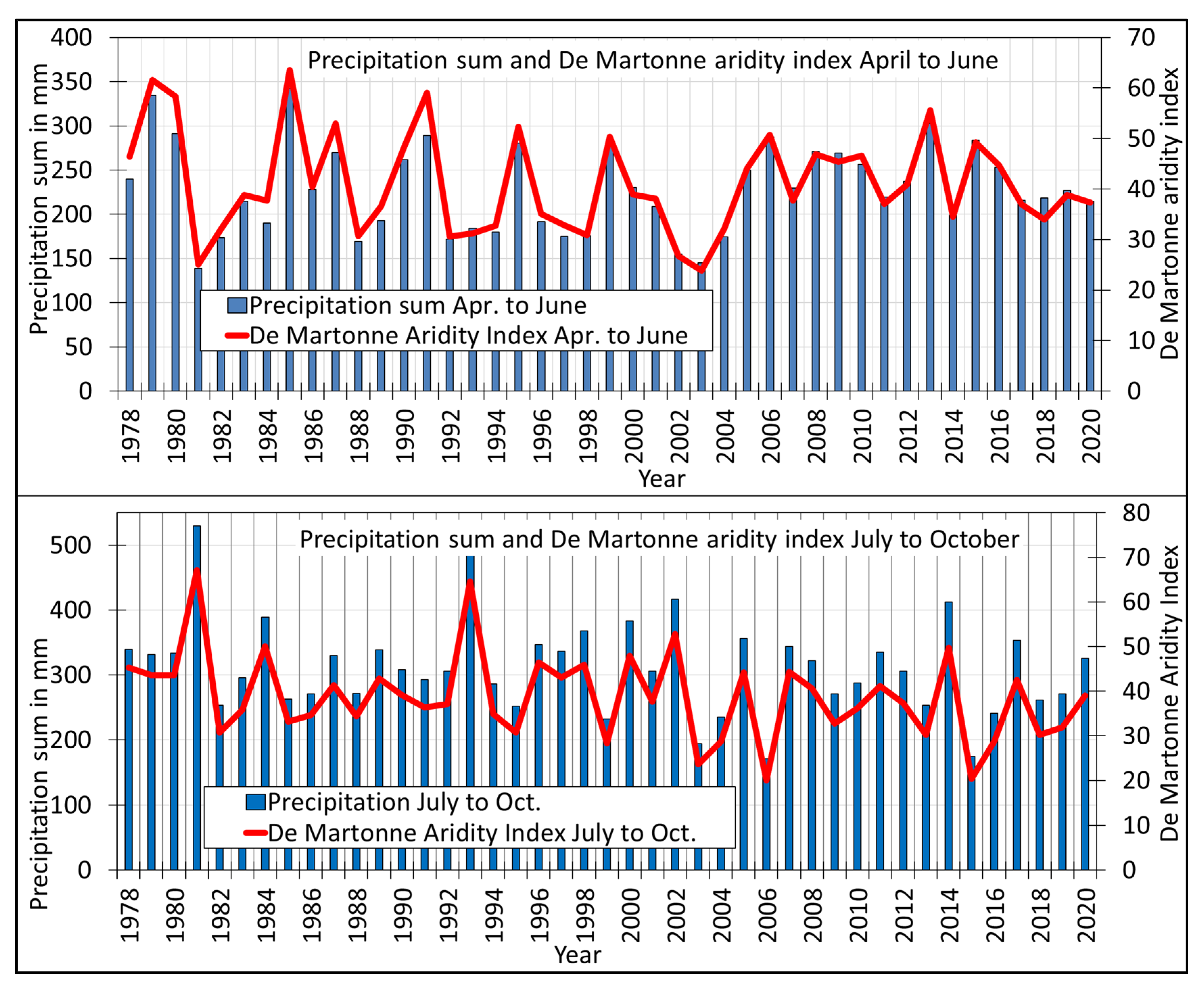 Agriculture 13 01904 g004