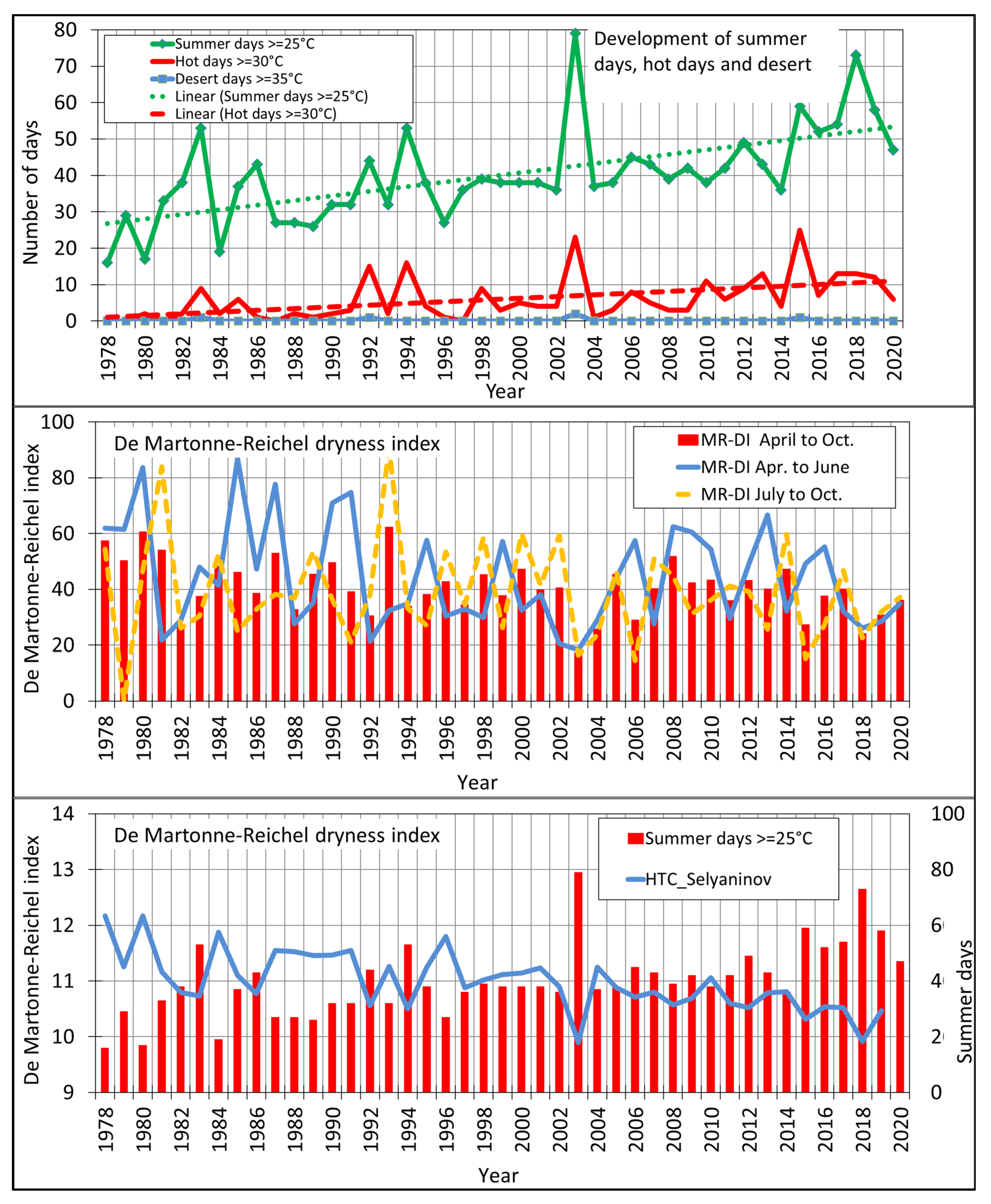 Agriculture 13 01904 g005