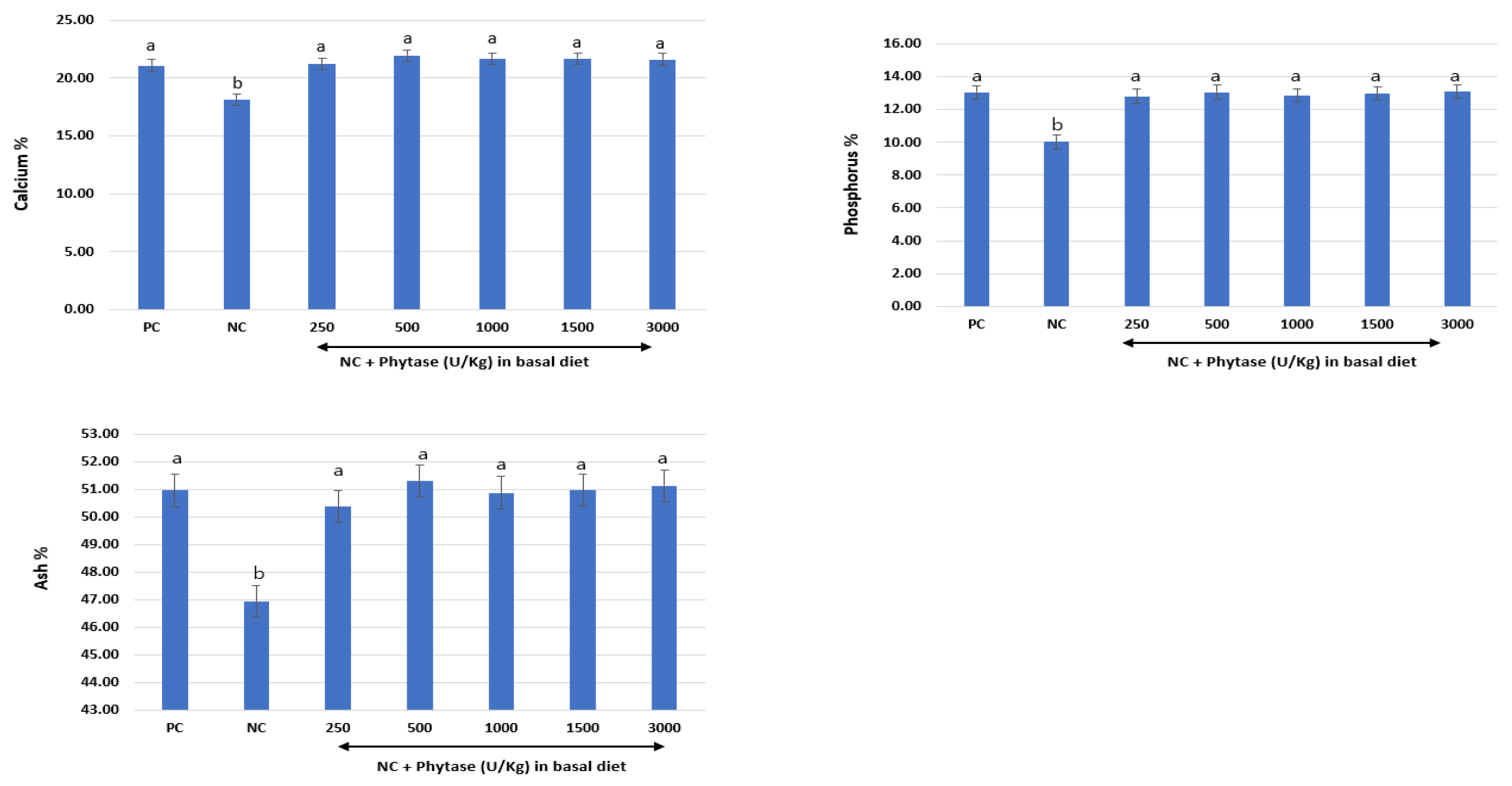 Agriculture 13 01906 g003 Agriculture 13 01906 g003