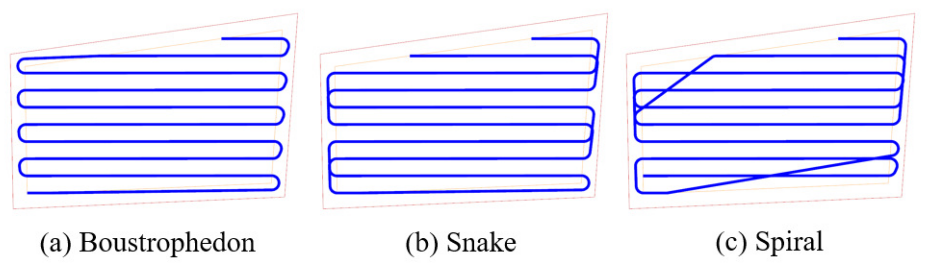 Agriculture 13 01907 g016