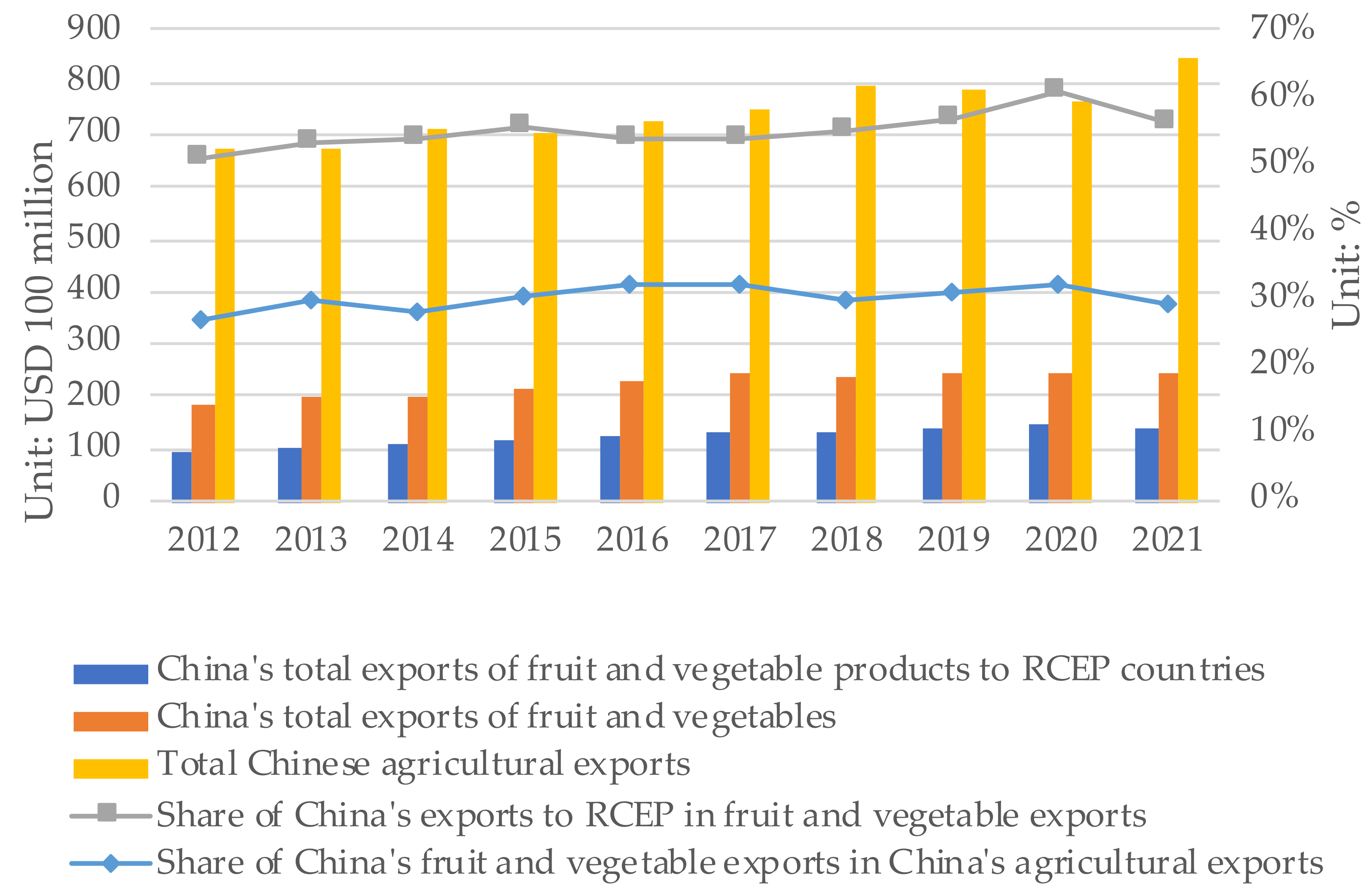 Frontiers  Estimating the efficiency of primary health care services and  its determinants: evidence from provincial panel data in China