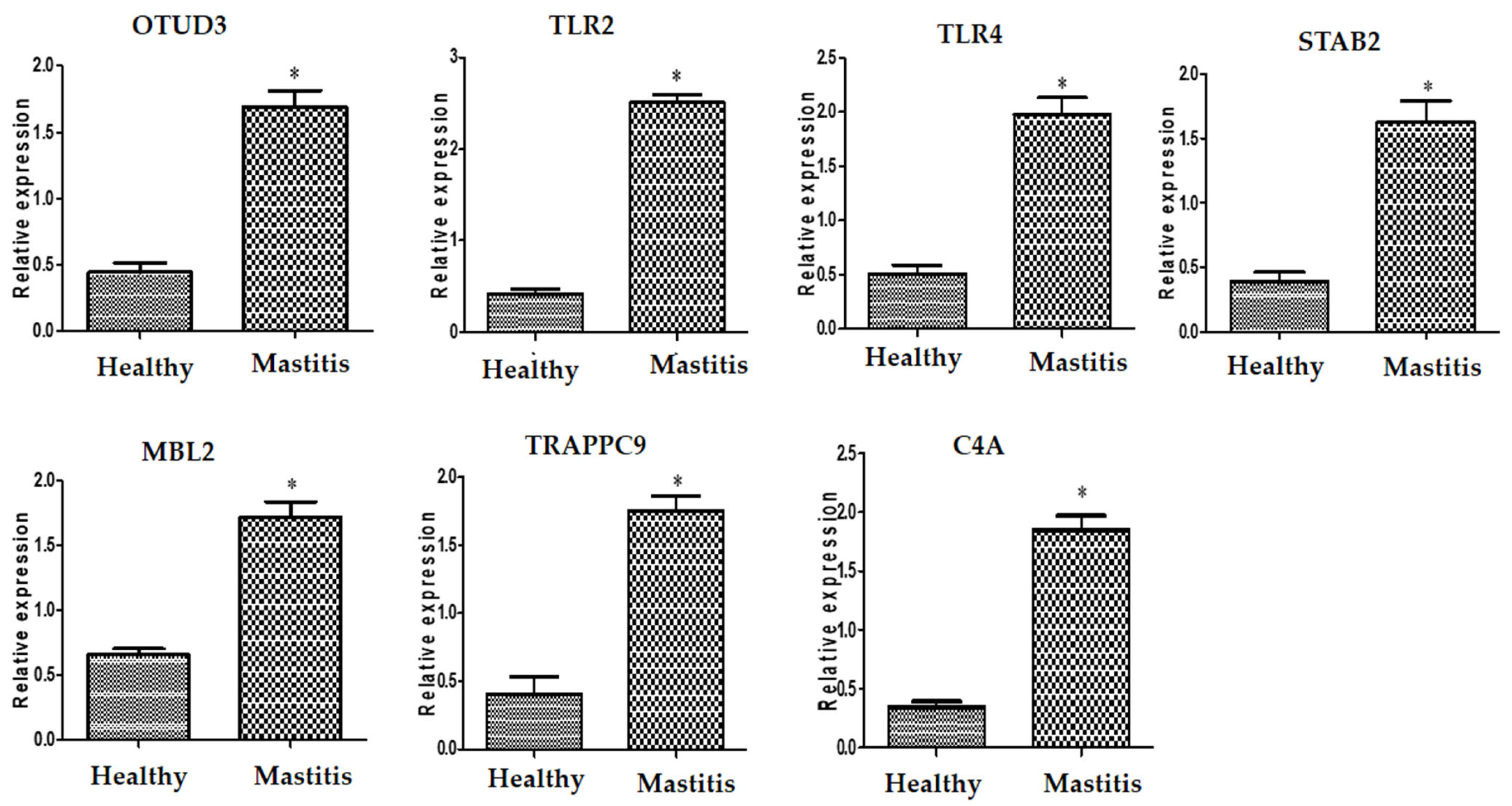 Agriculture 13 01909 g001 Agriculture 13 01909 g001