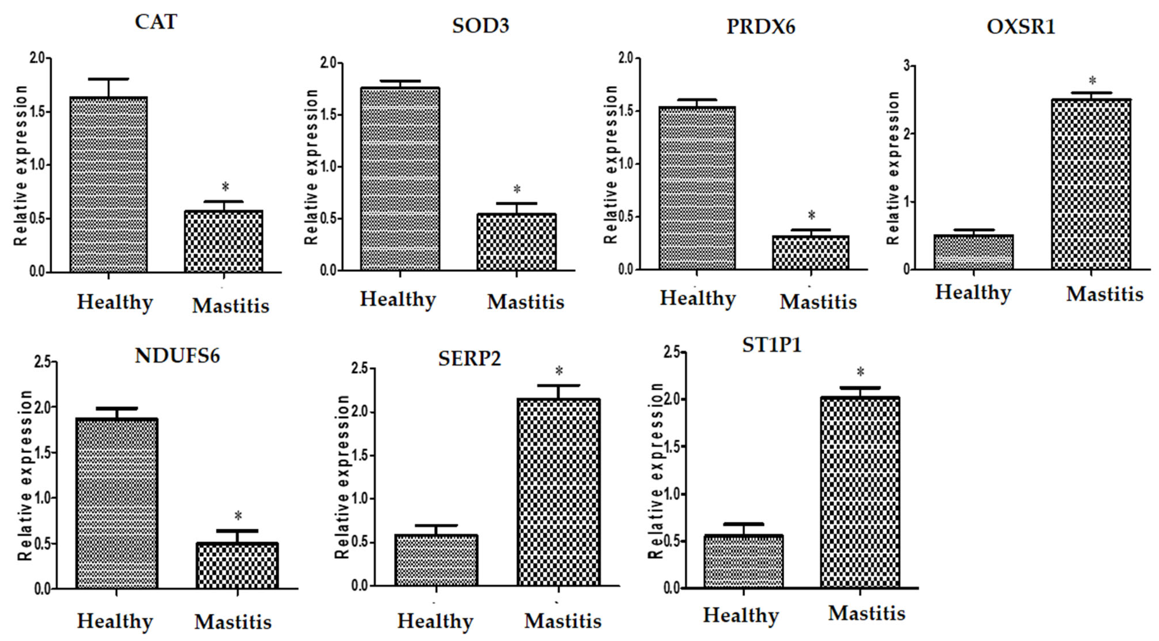 Agriculture 13 01909 g002 Agriculture 13 01909 g002