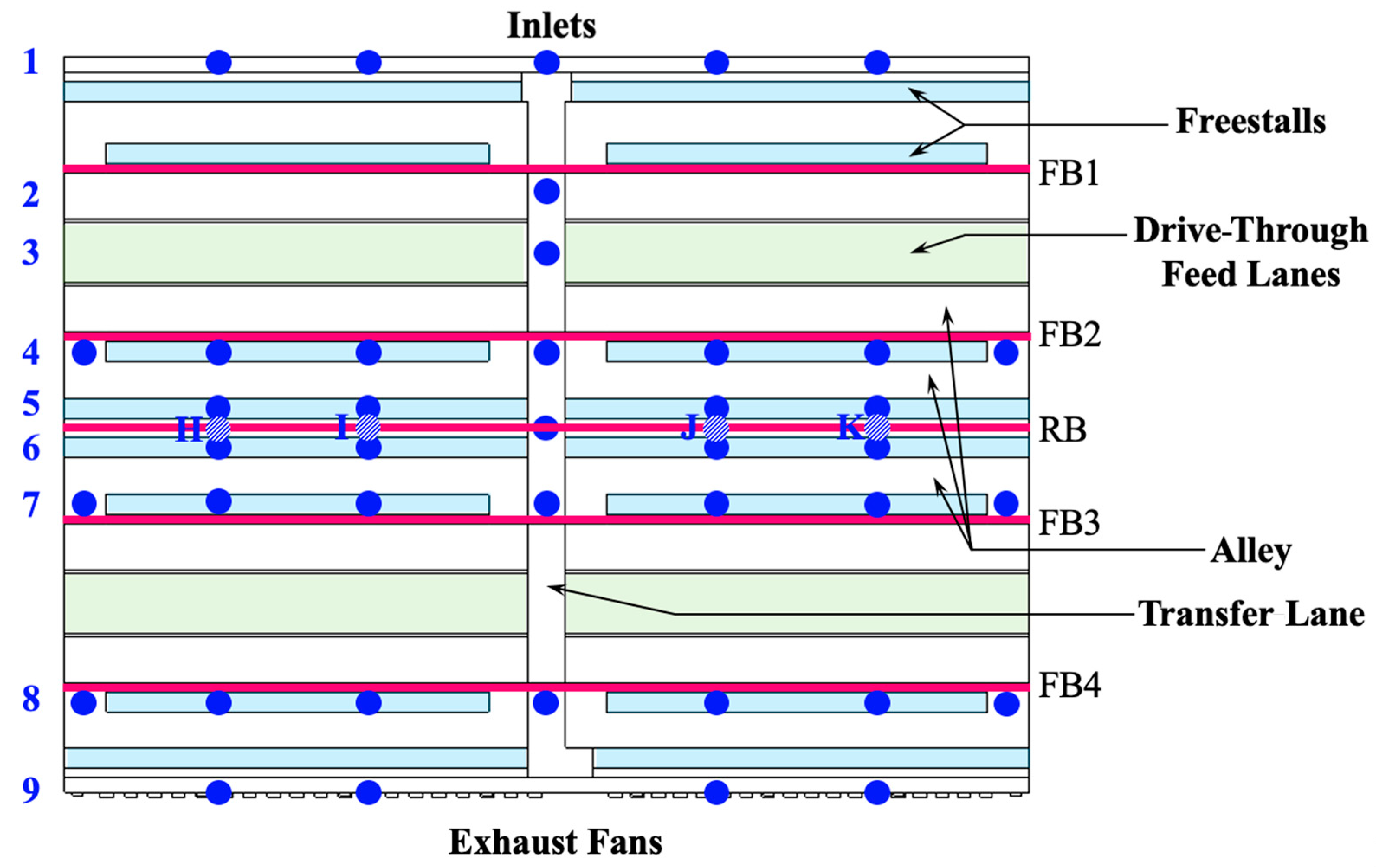 Agriculture 13 01910 g003