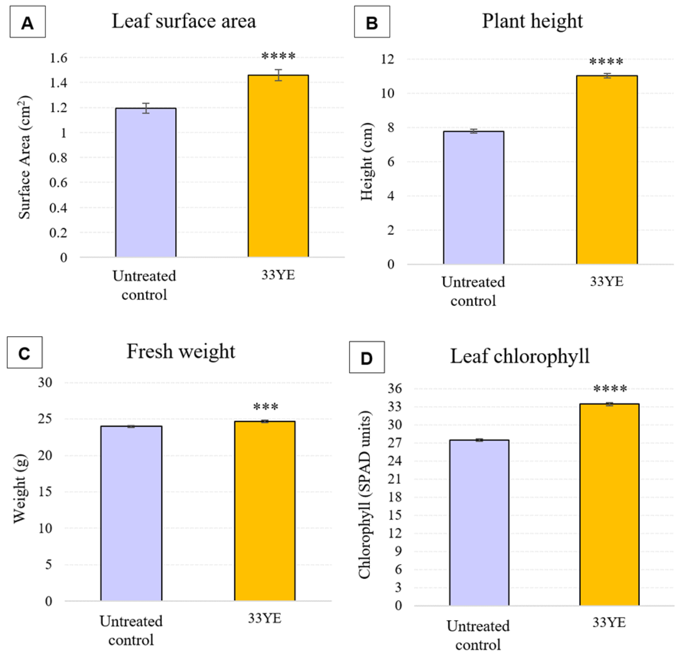 Agriculture 13 01911 g002