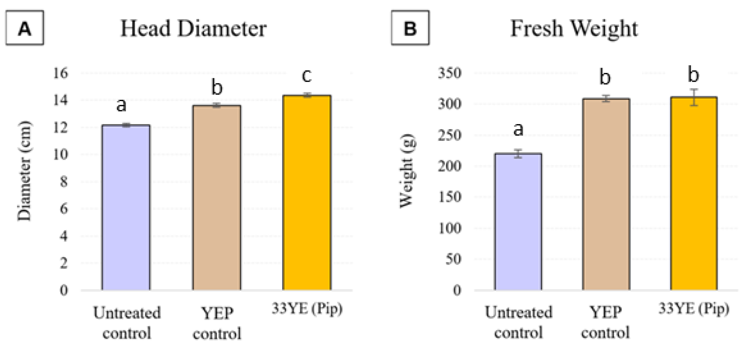 Agriculture 13 01911 g007