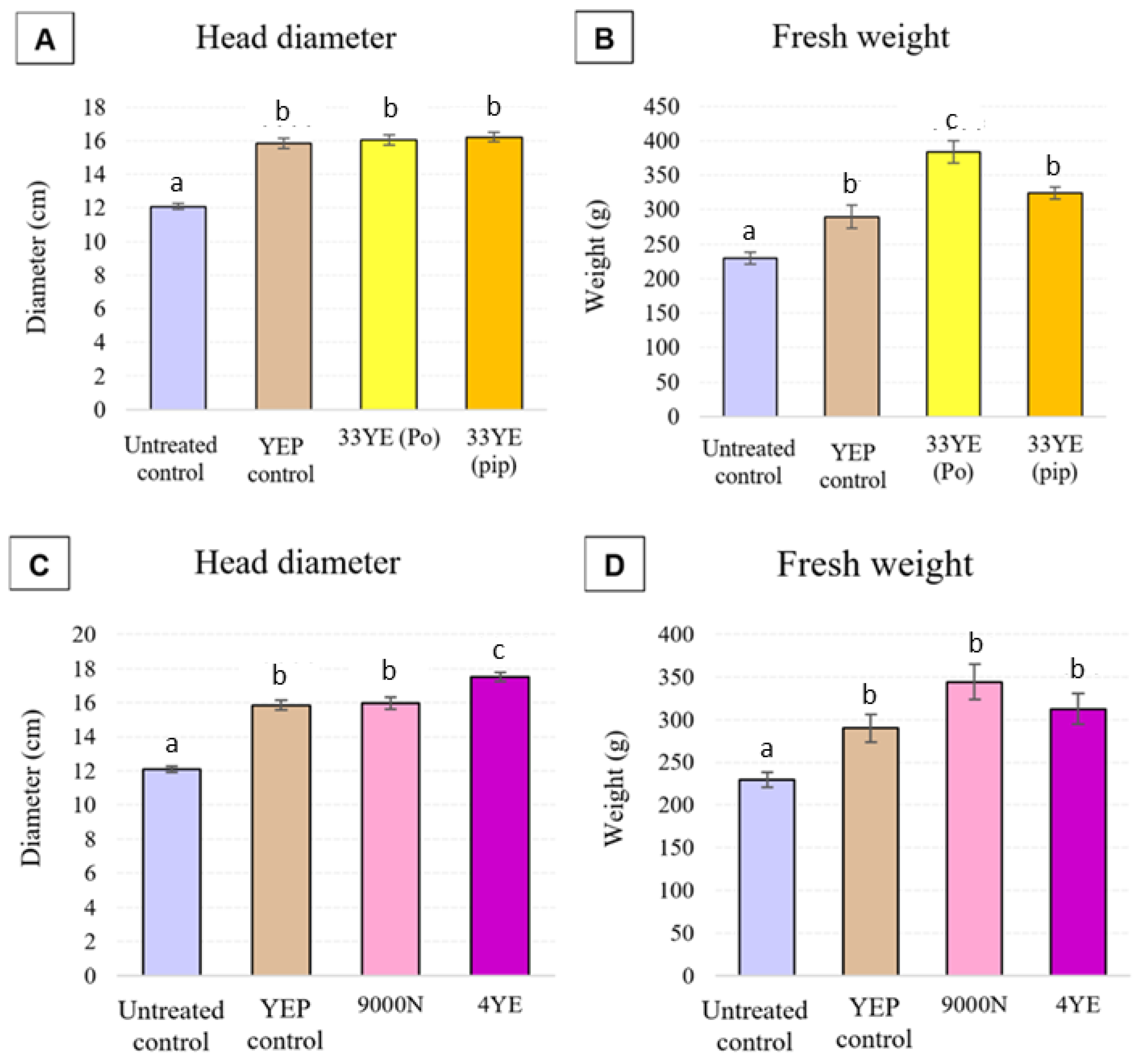 Agriculture 13 01911 g008