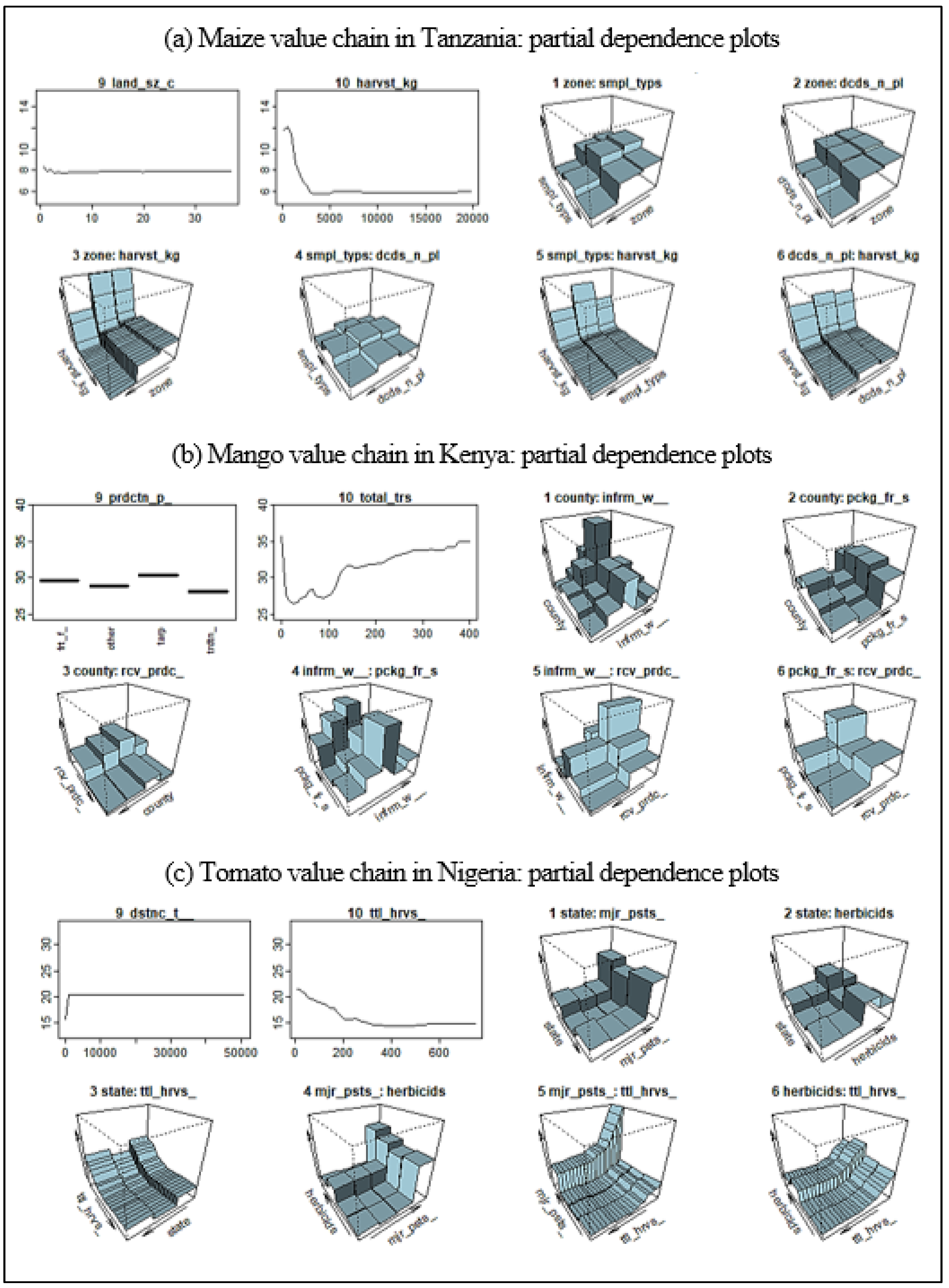 Agriculture 13 01912 g0a9