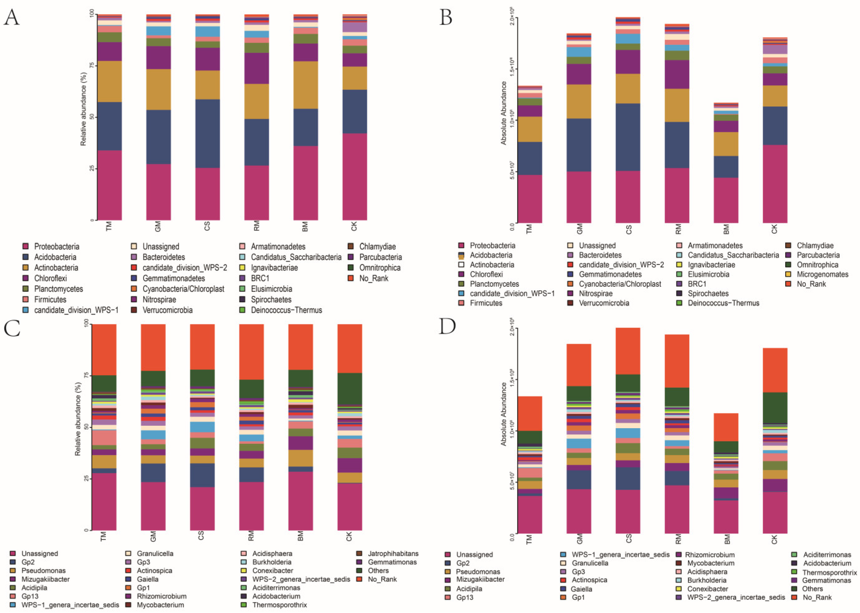 Agriculture 13 01914 g002