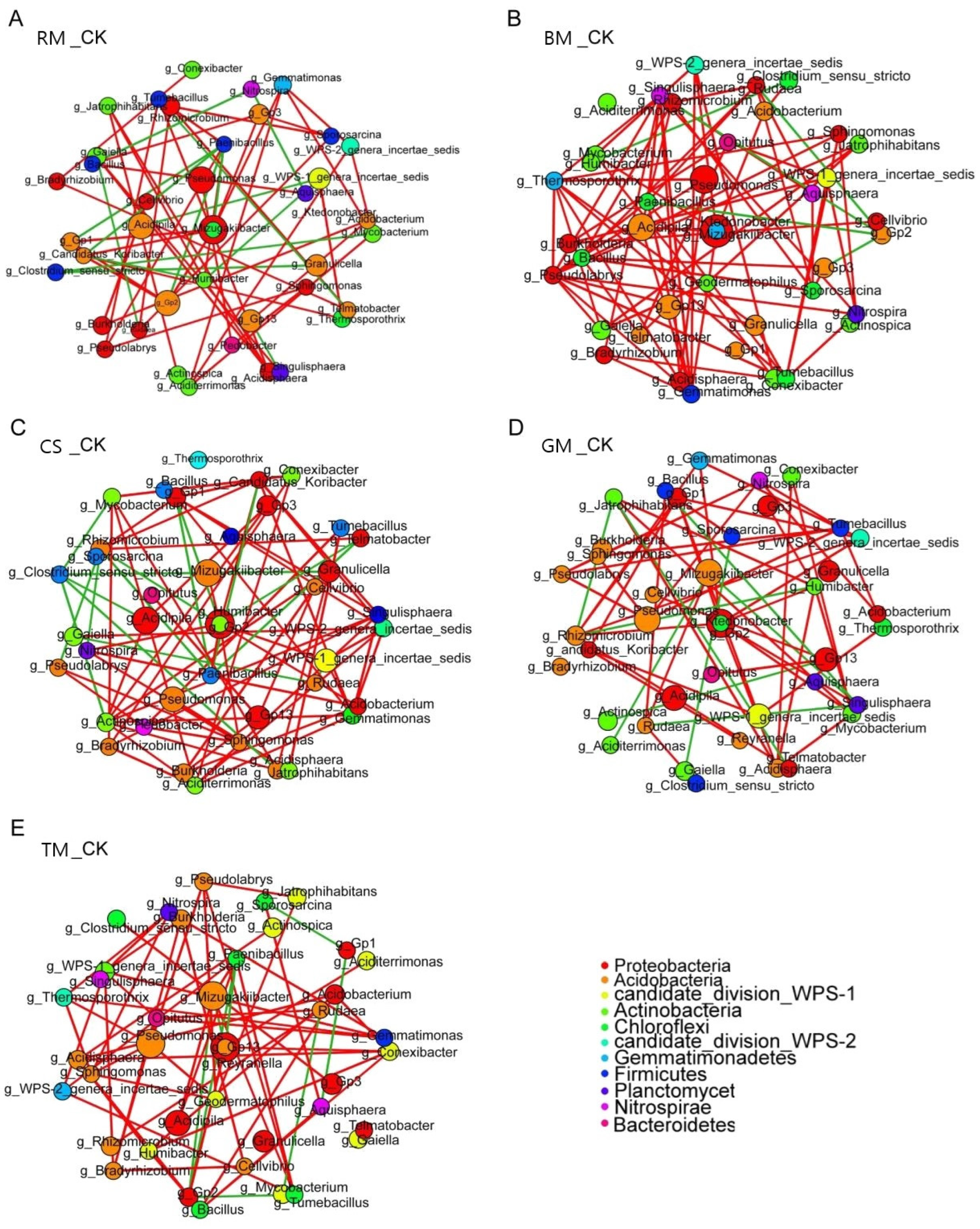Agriculture 13 01914 g004
