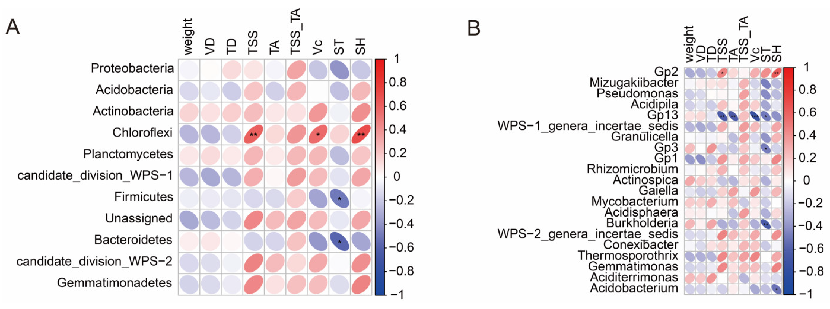 Agriculture 13 01914 g005