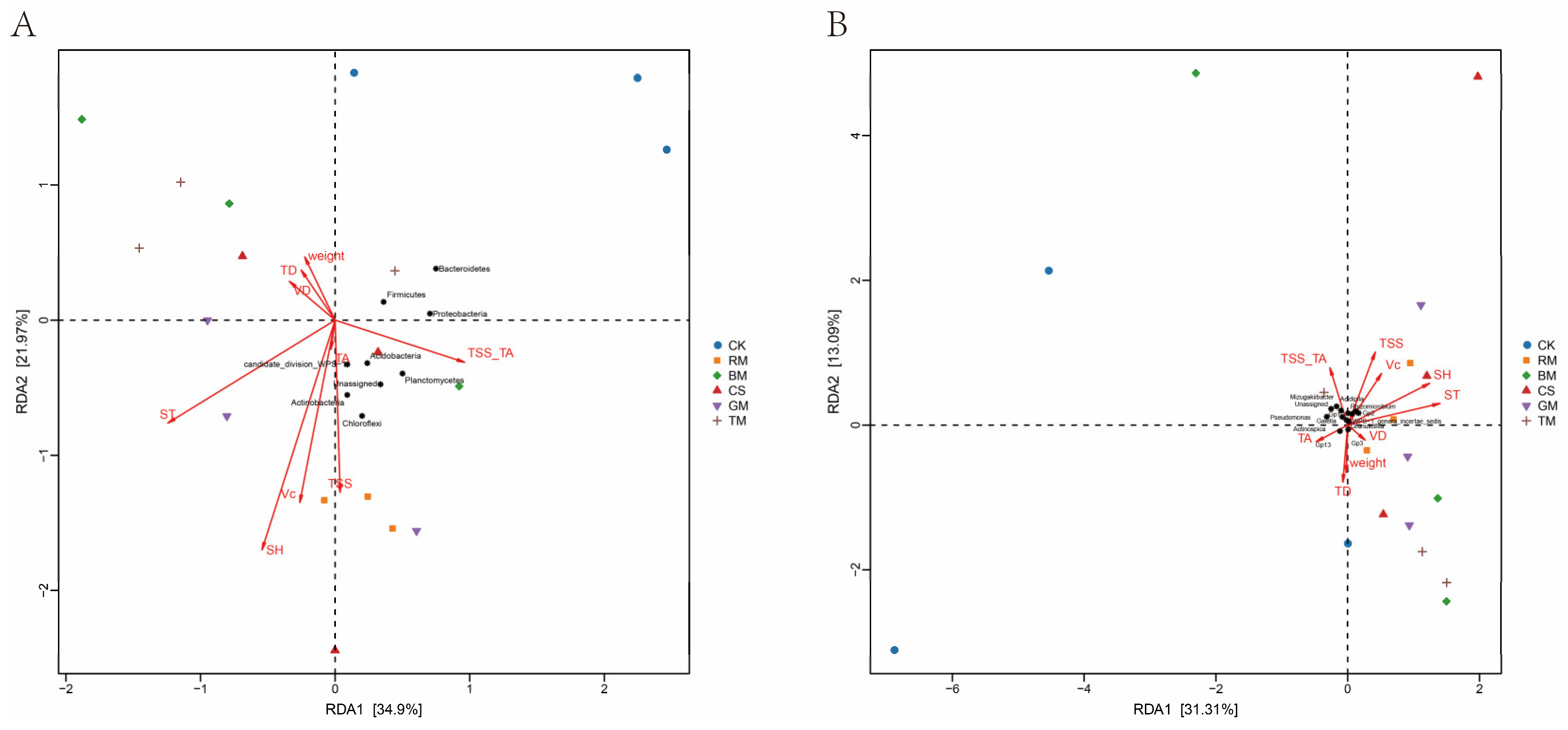 Agriculture 13 01914 g006
