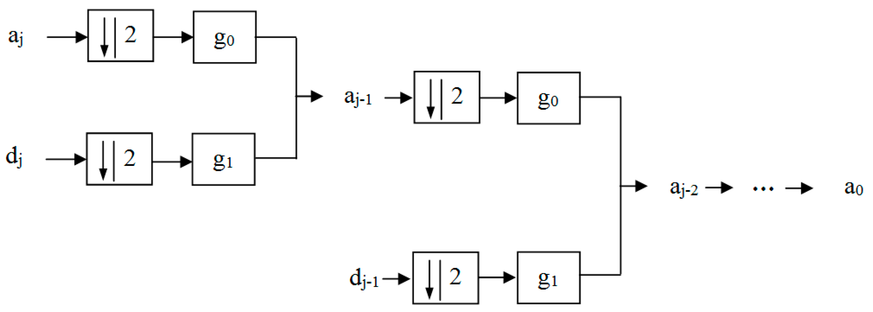 Agriculture 13 01919 g006