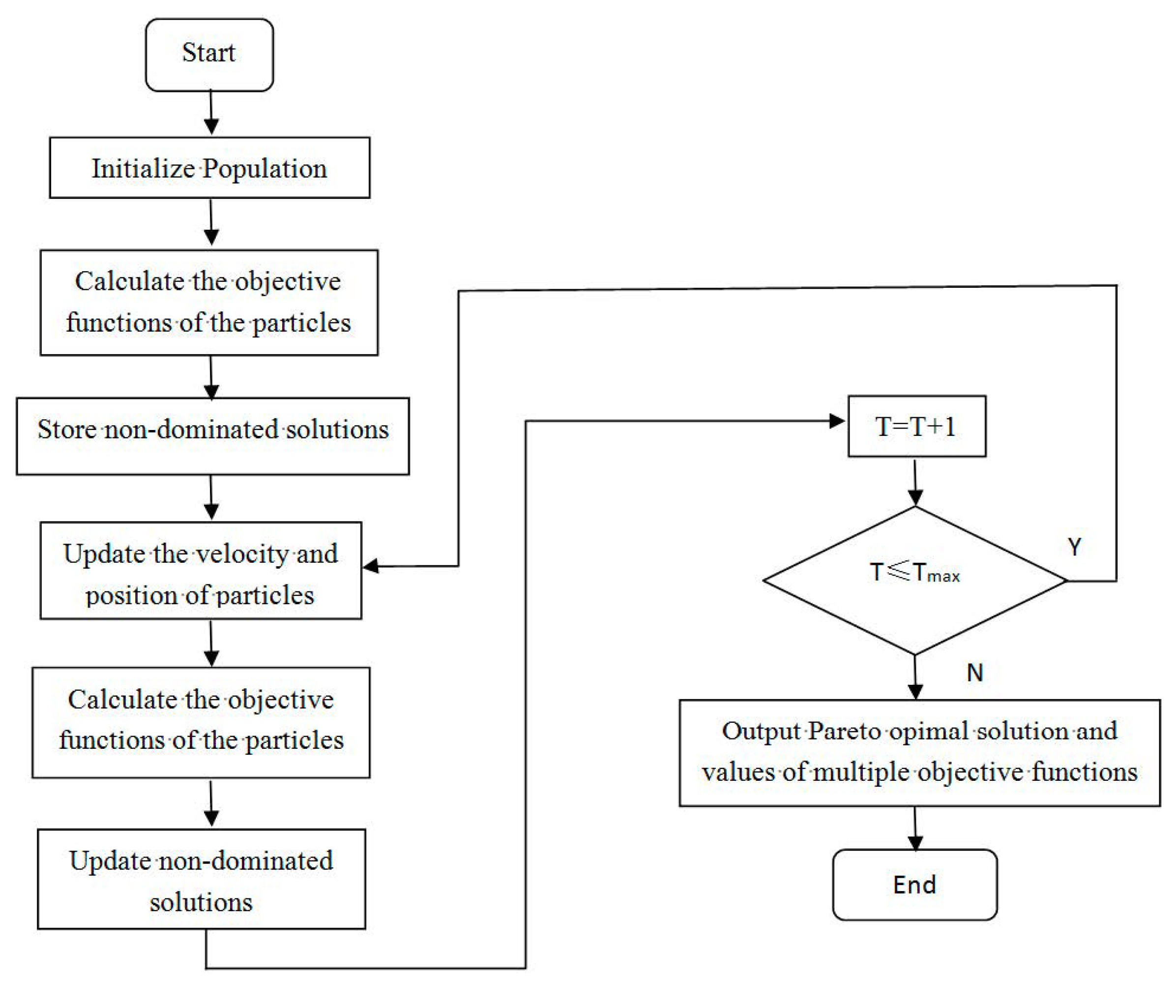 Agriculture 13 01919 g008