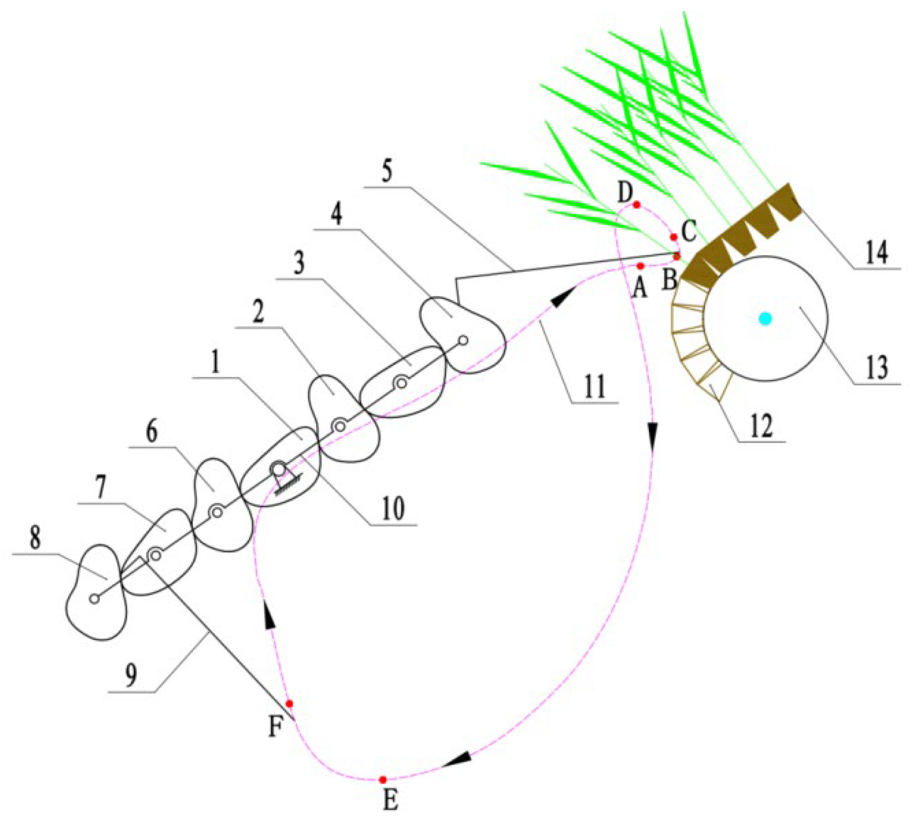 Agriculture 13 01920 g012