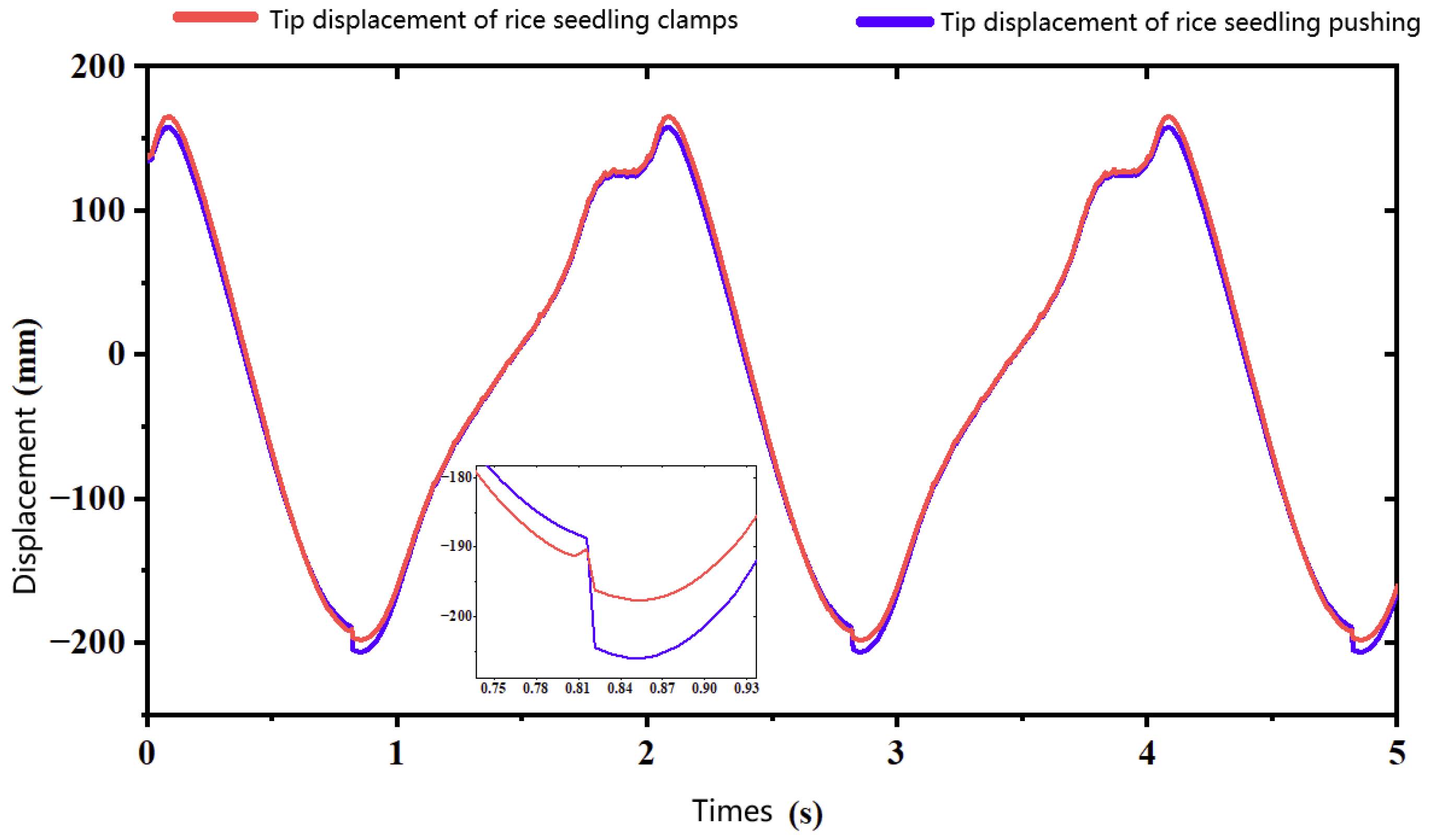 Agriculture 13 01920 g015