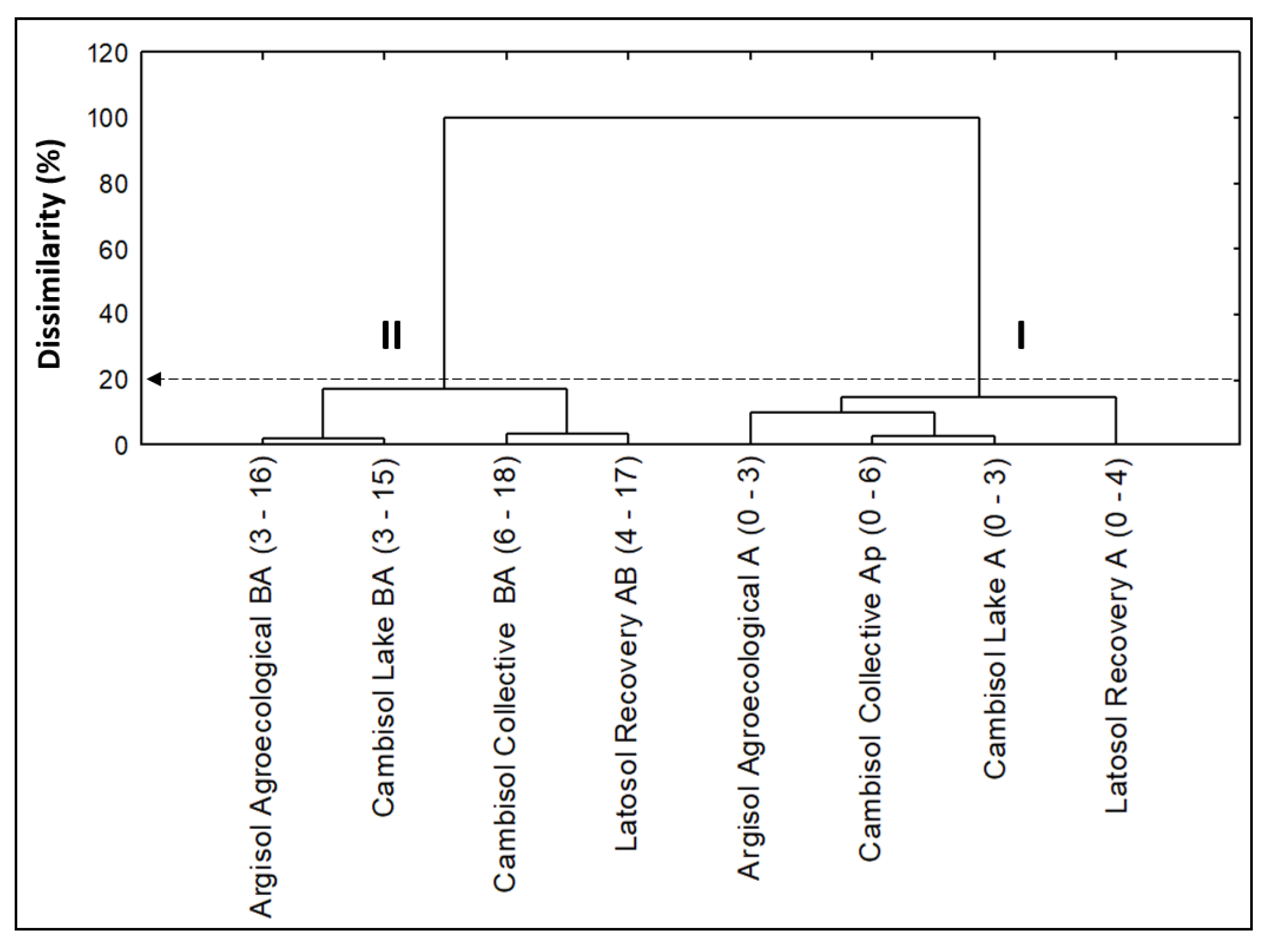 Agriculture 13 01921 g006