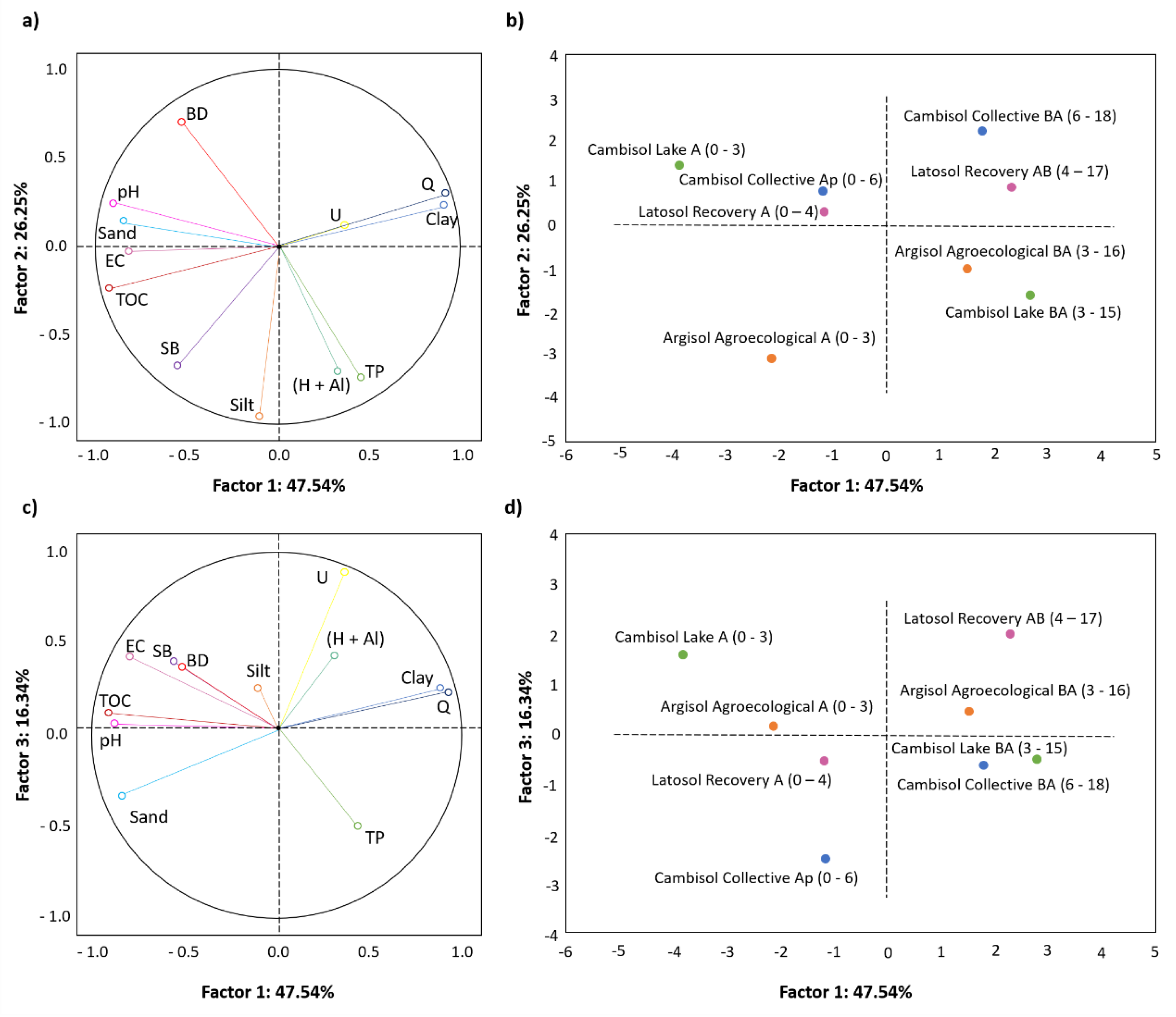 Agriculture 13 01921 g007