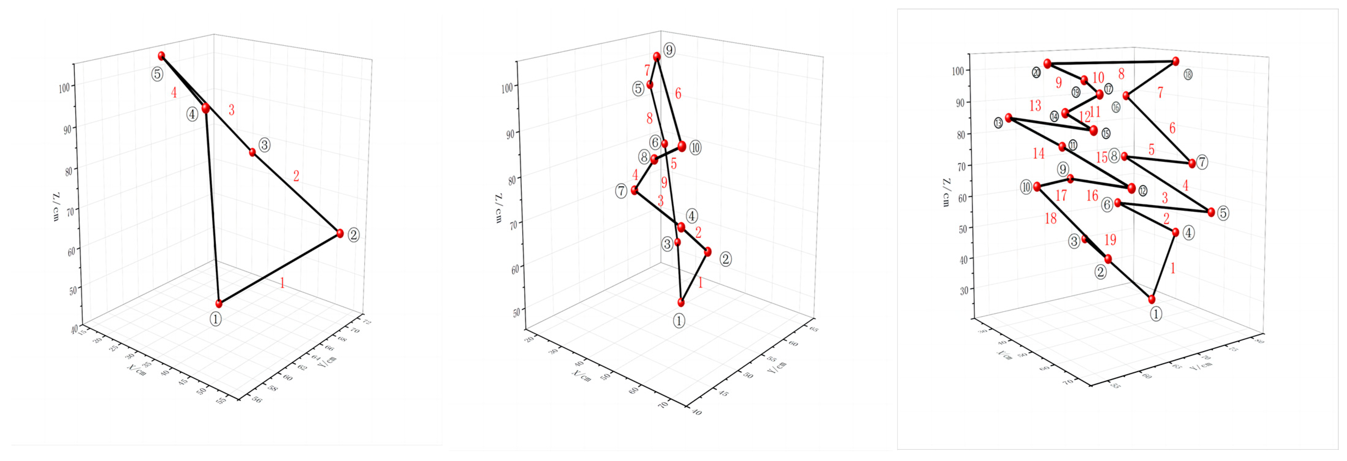 Agriculture 13 01923 g008