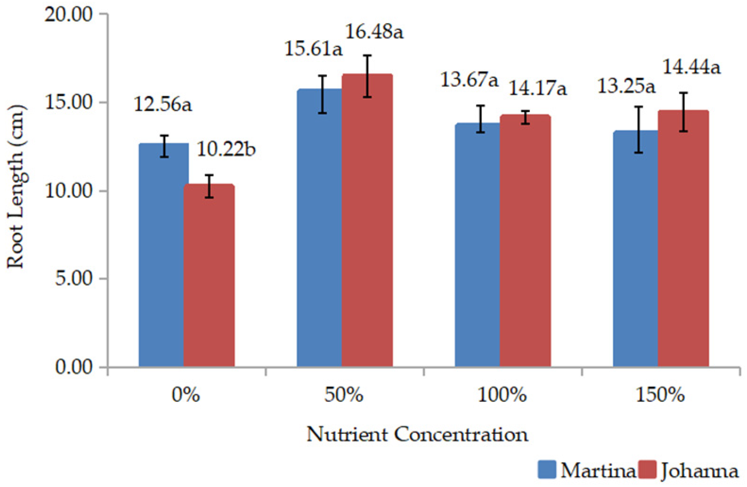 Agriculture 13 01925 g004