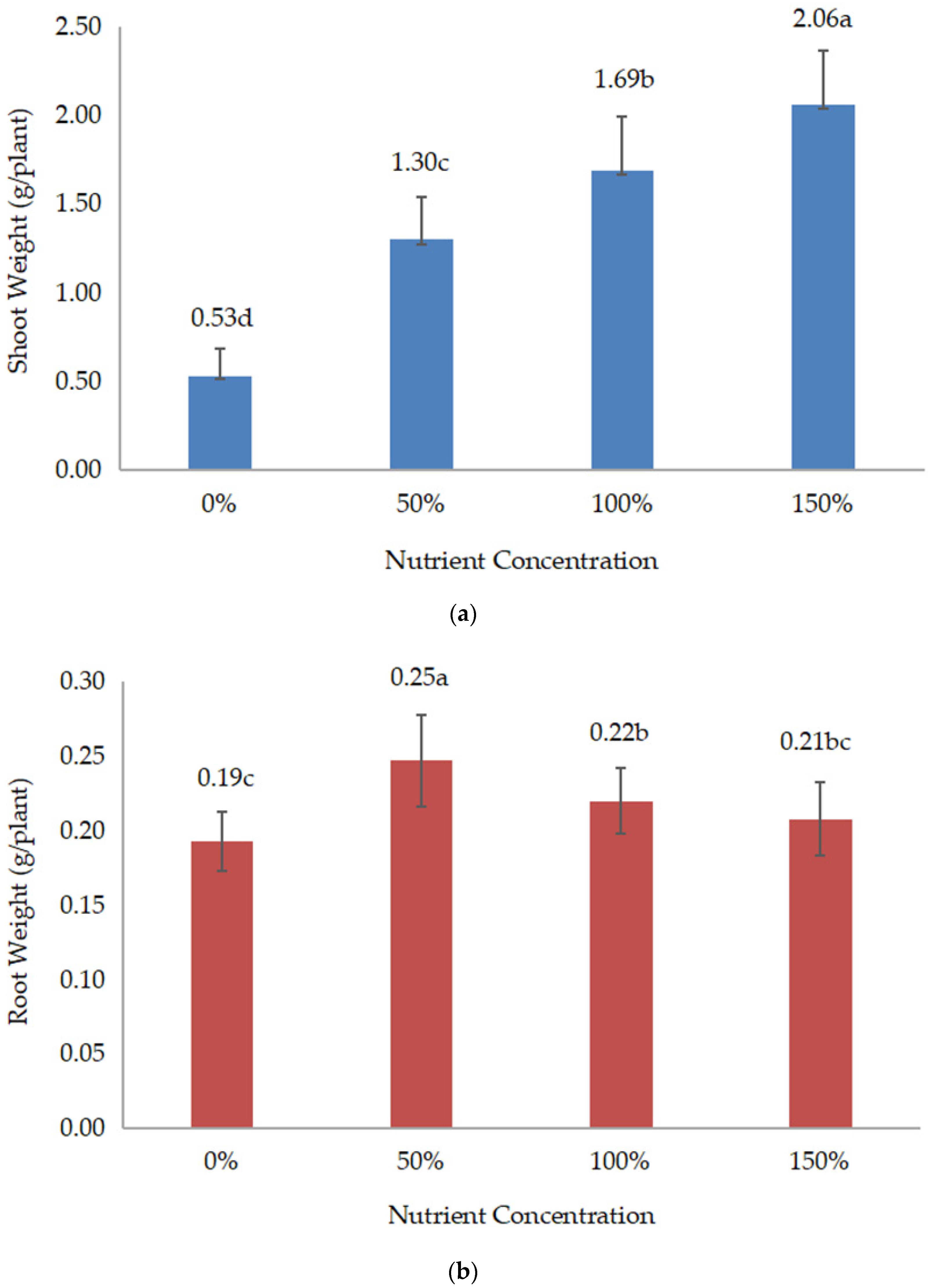 Agriculture 13 01925 g005