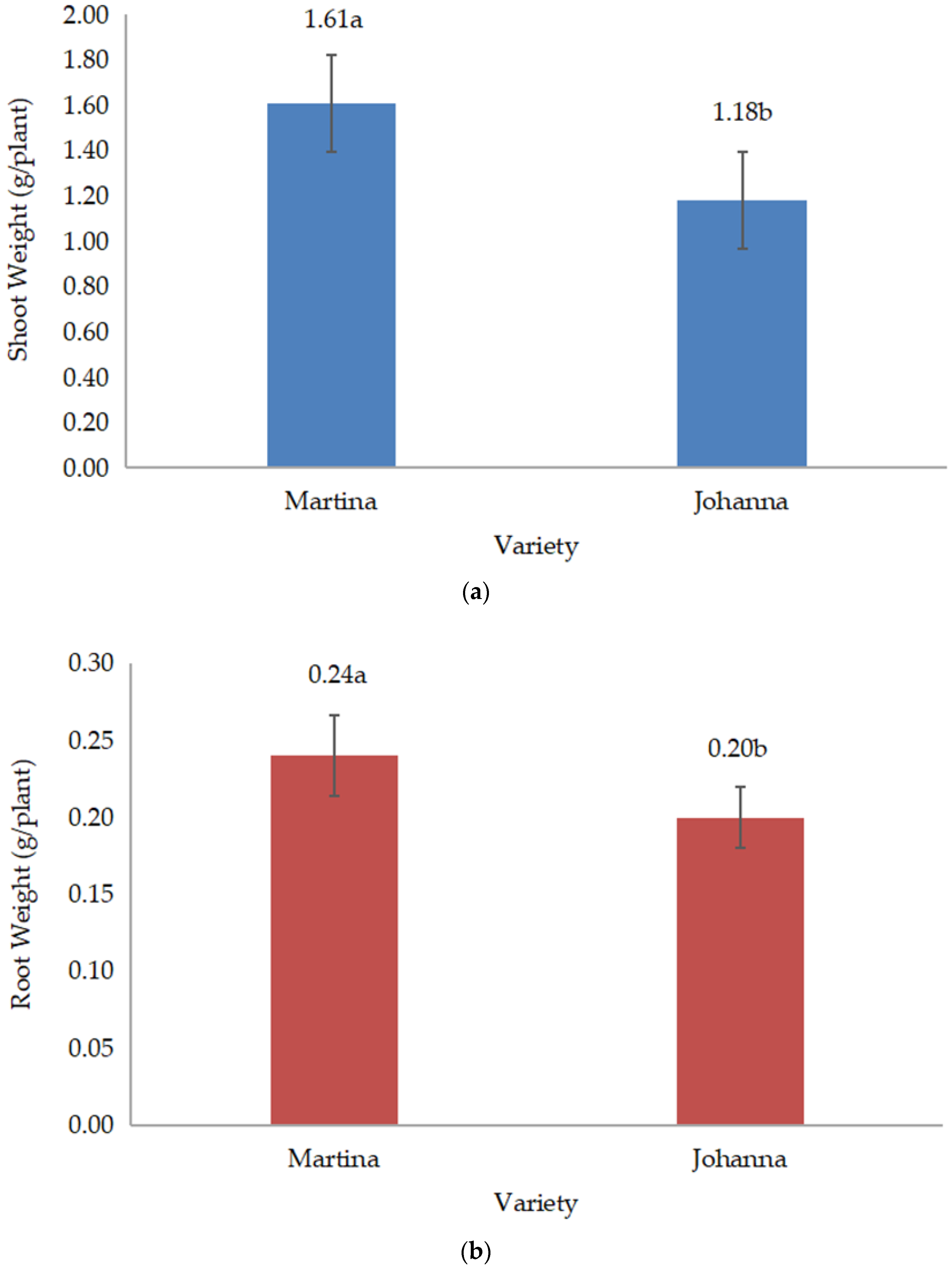 Agriculture 13 01925 g006