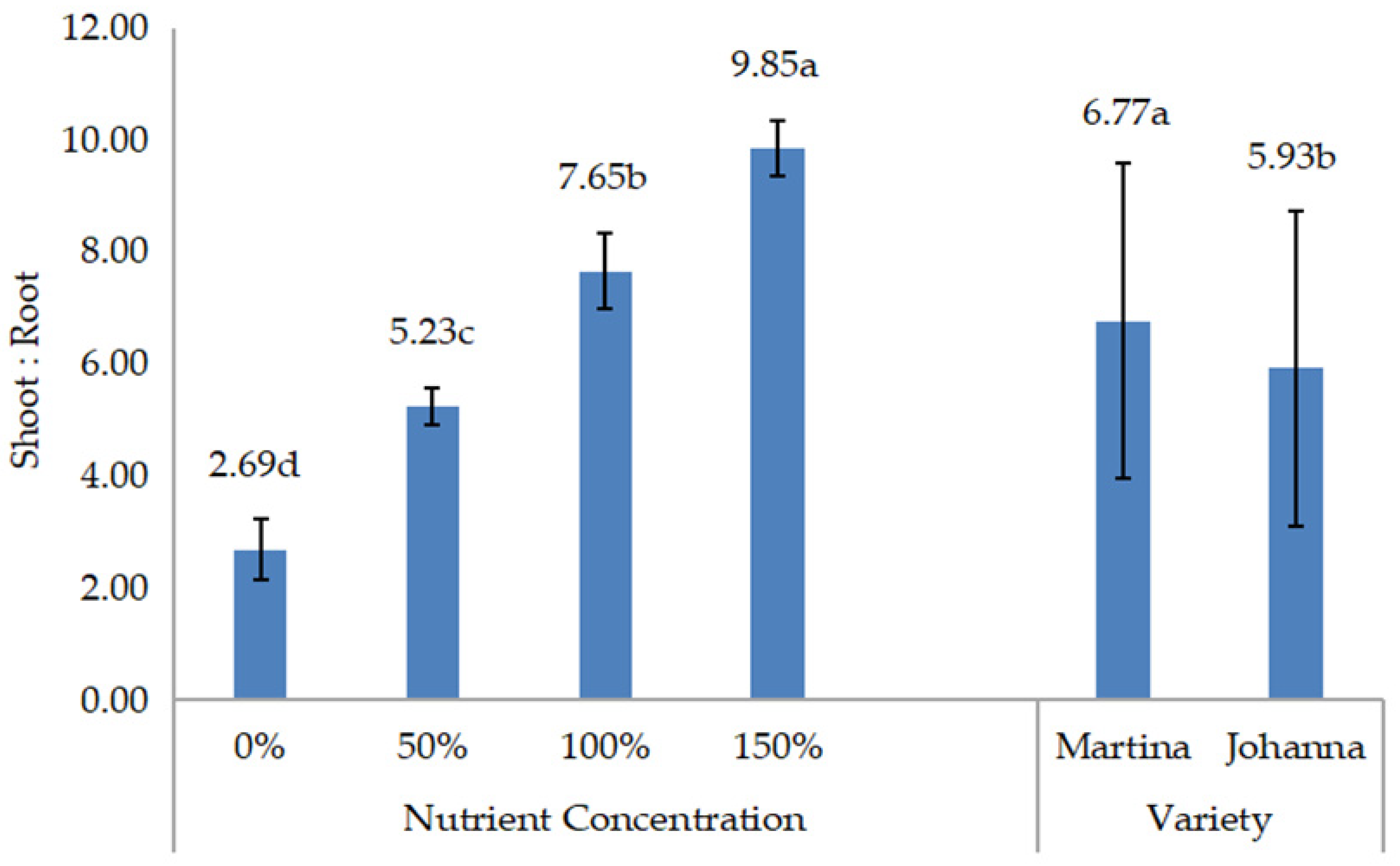 Agriculture 13 01925 g007