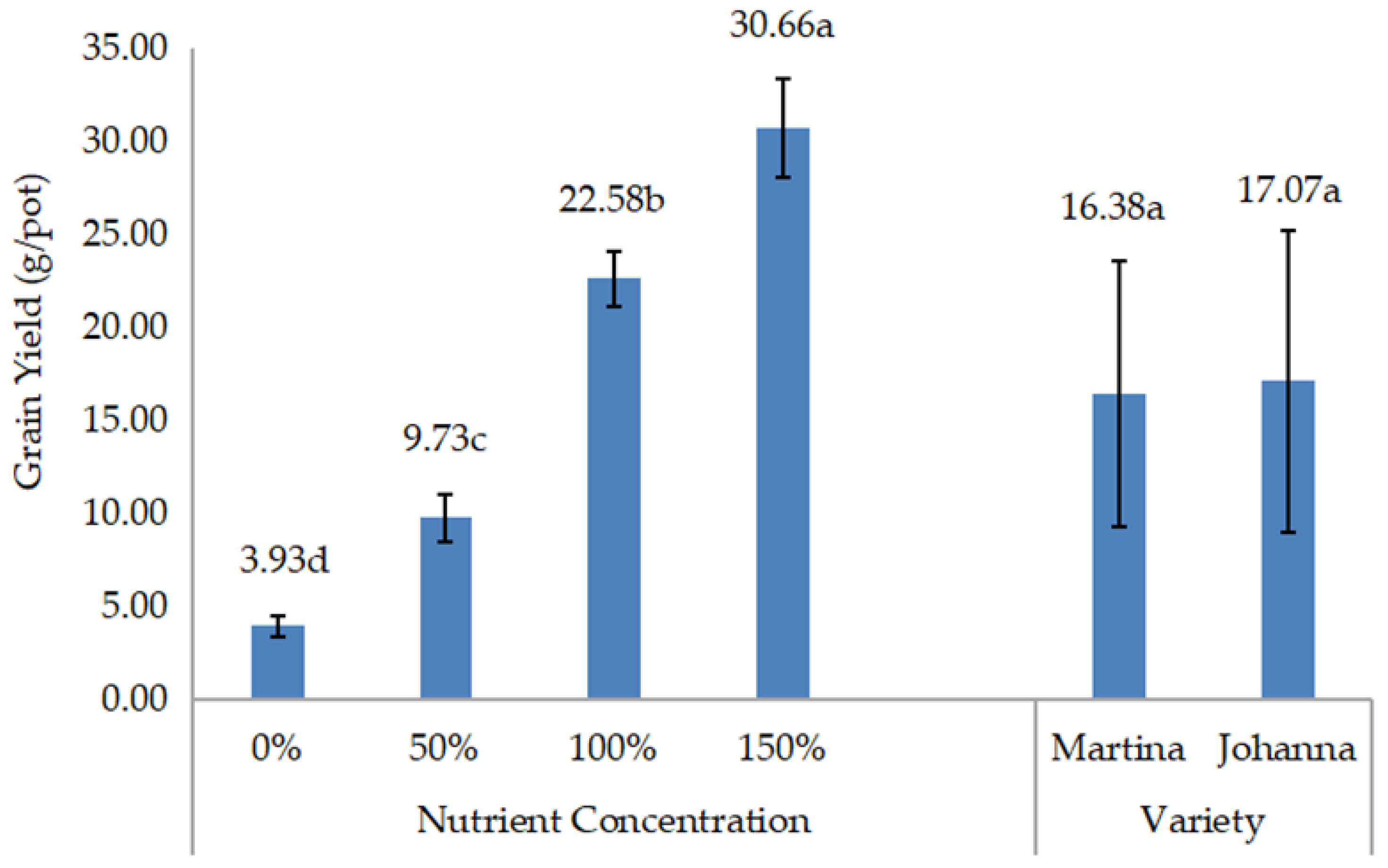 Agriculture 13 01925 g008