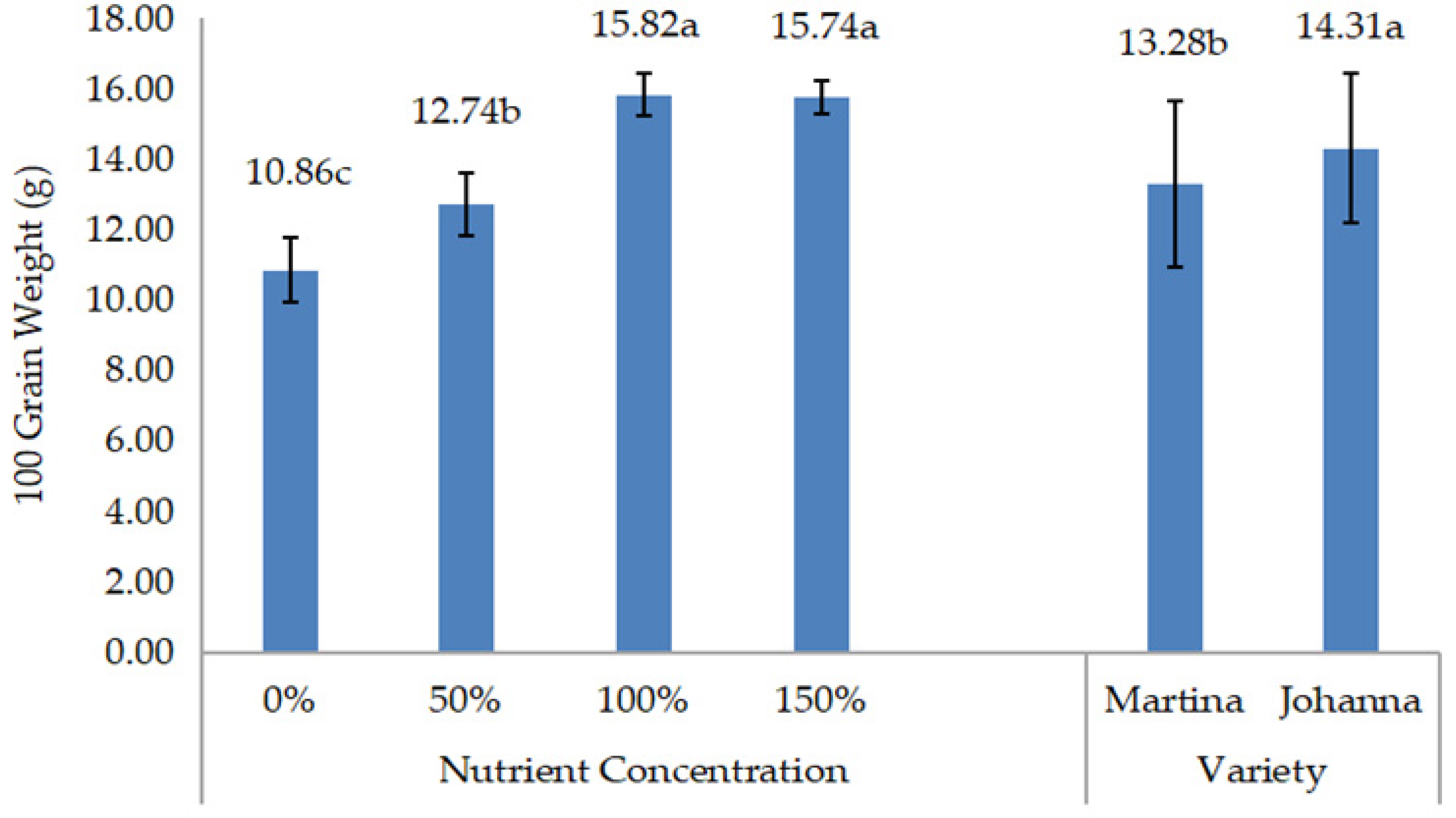 Agriculture 13 01925 g009