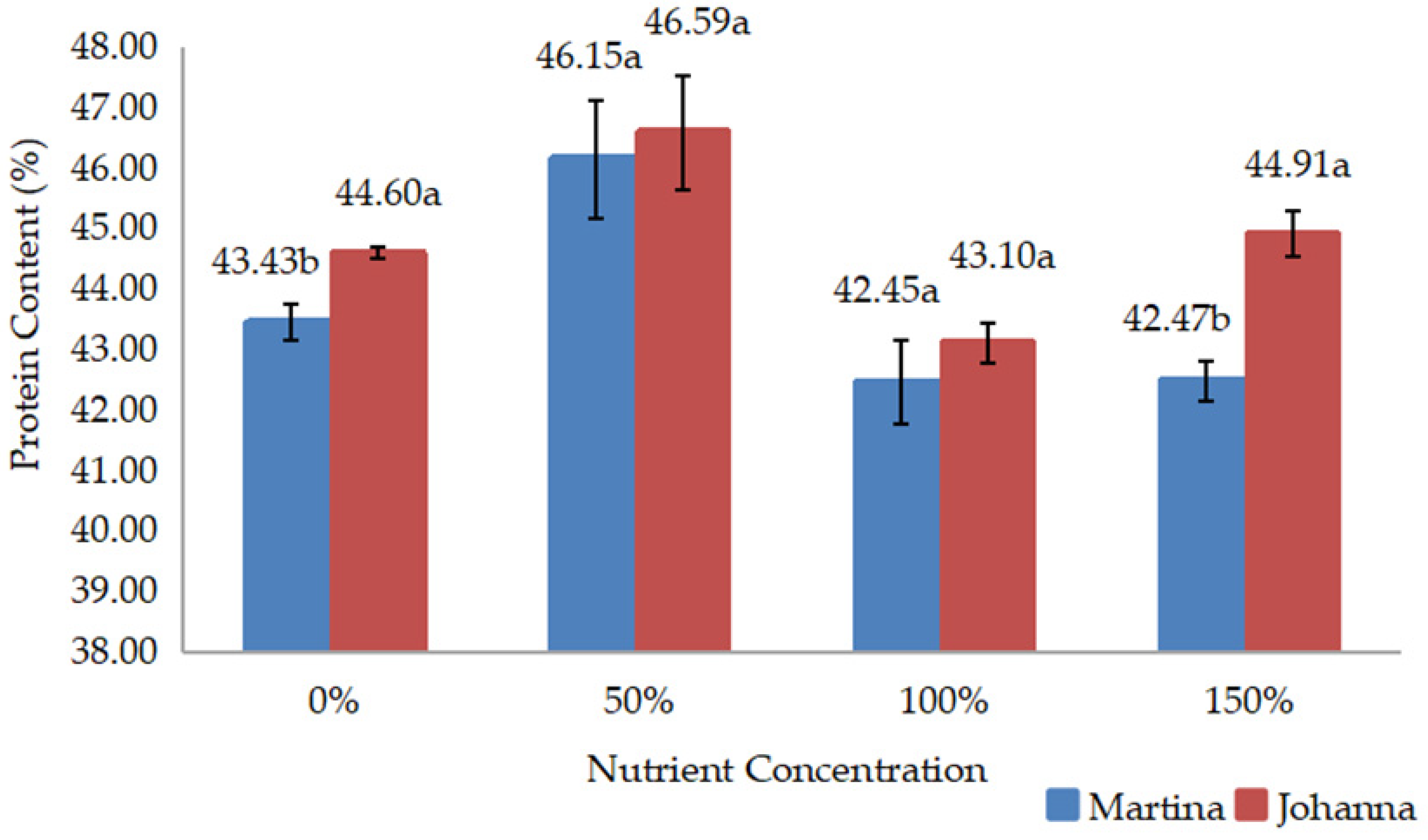 Agriculture 13 01925 g010
