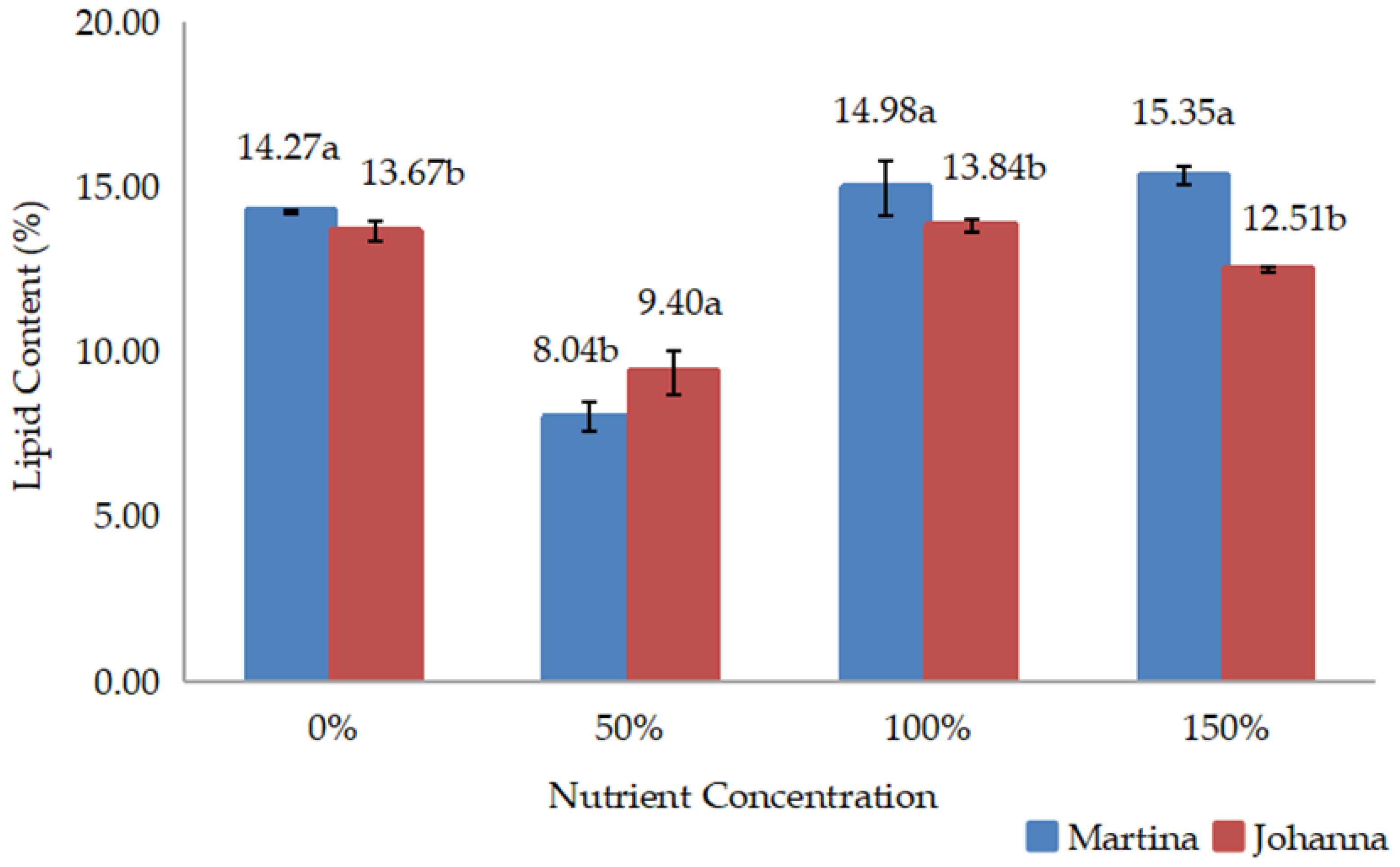 Agriculture 13 01925 g011