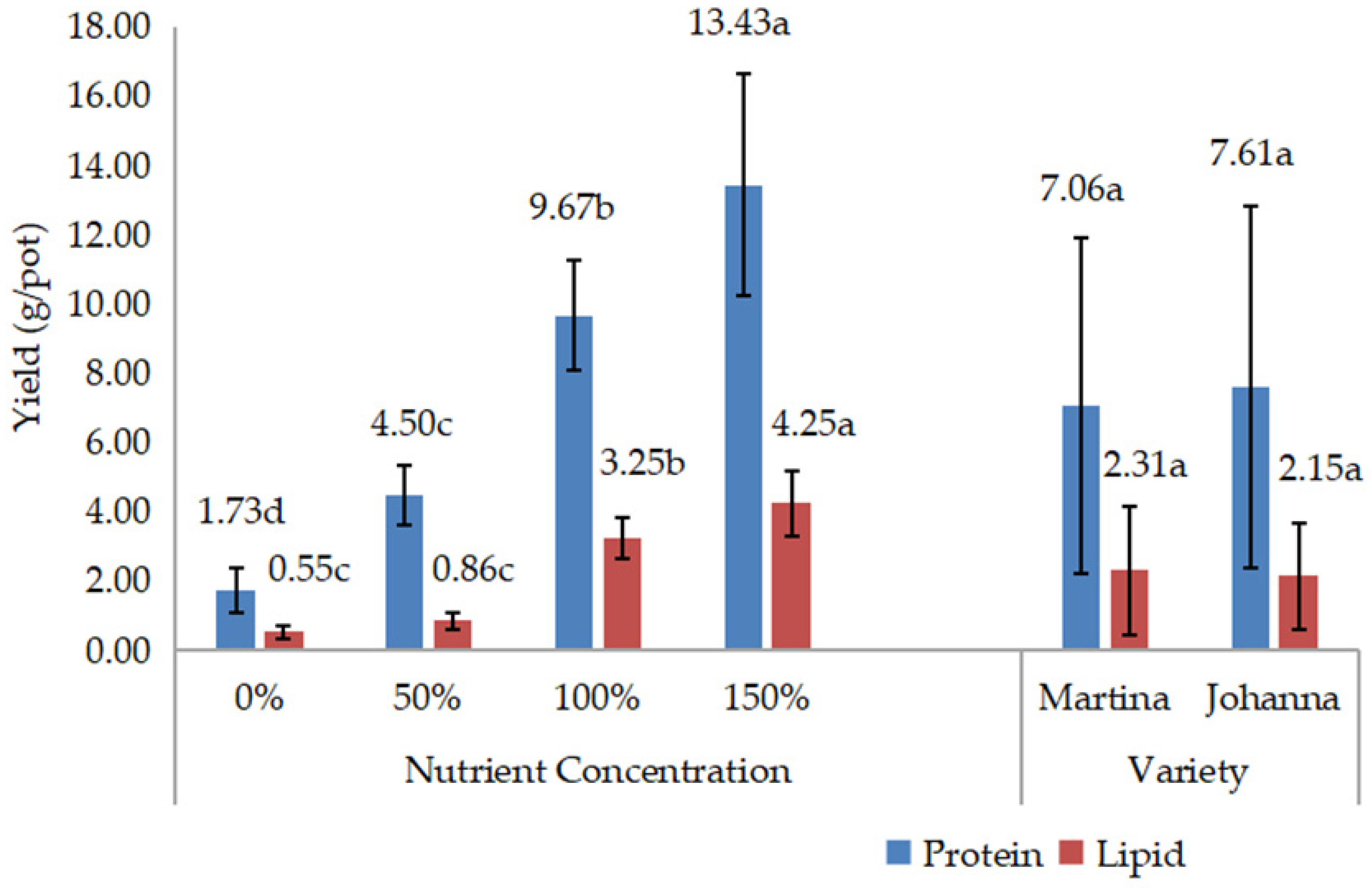 Agriculture 13 01925 g012