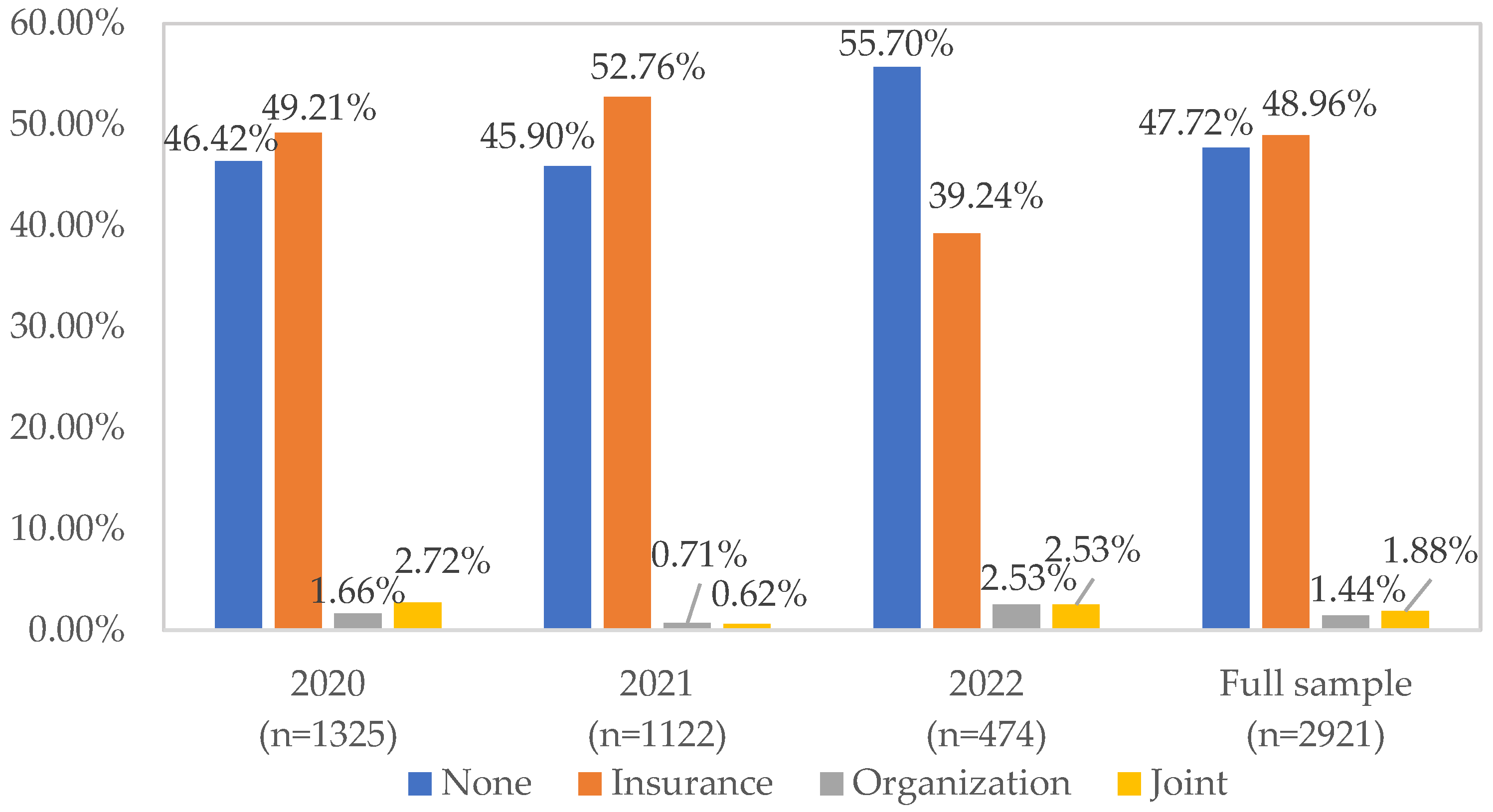 Agriculture 13 01927 g001