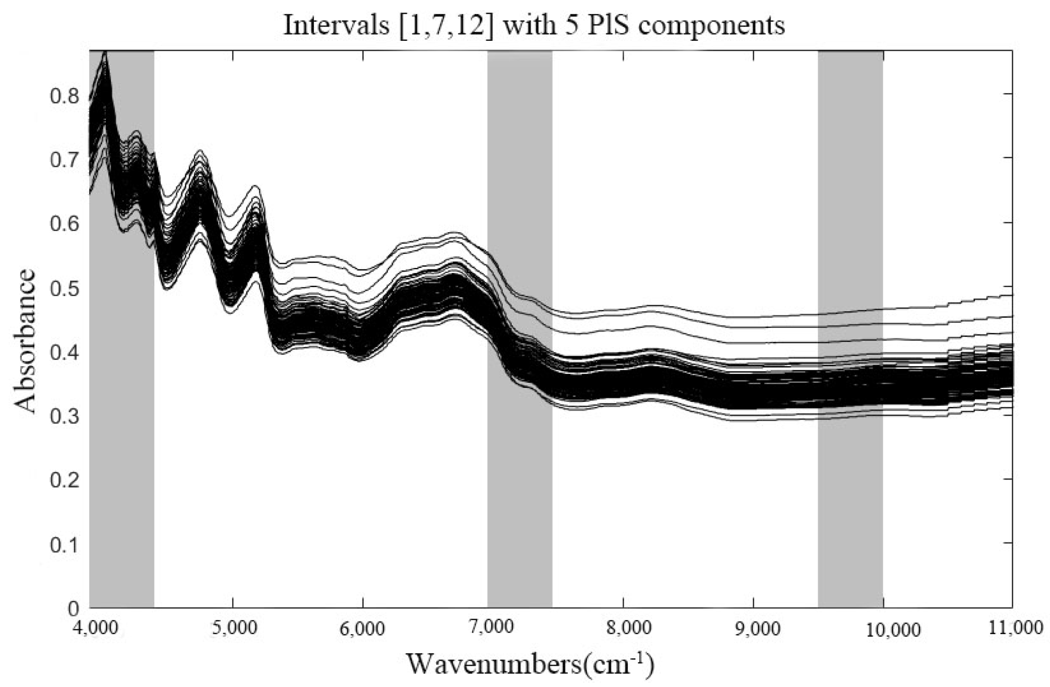 Agriculture 13 01928 g002