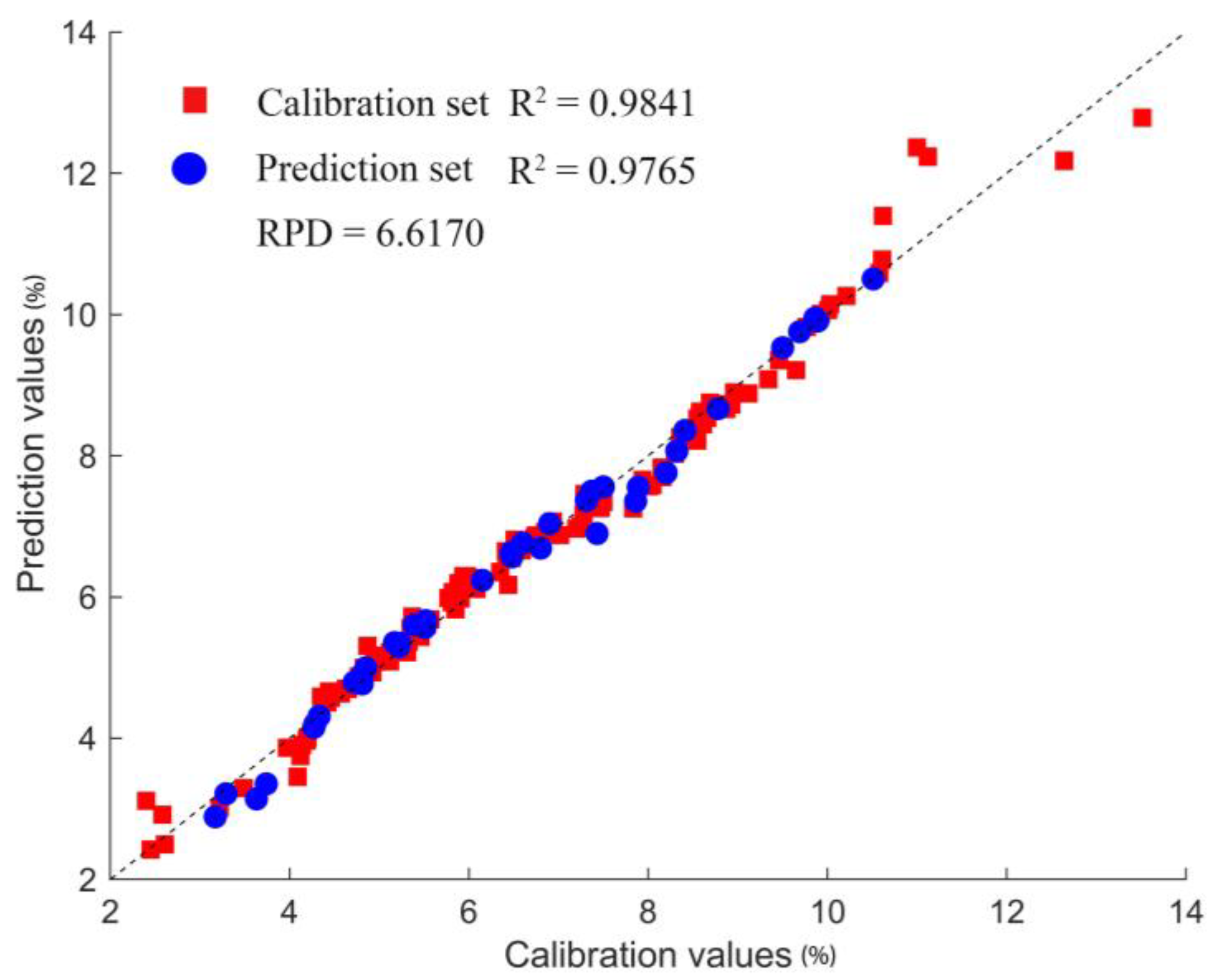 Agriculture 13 01928 g007